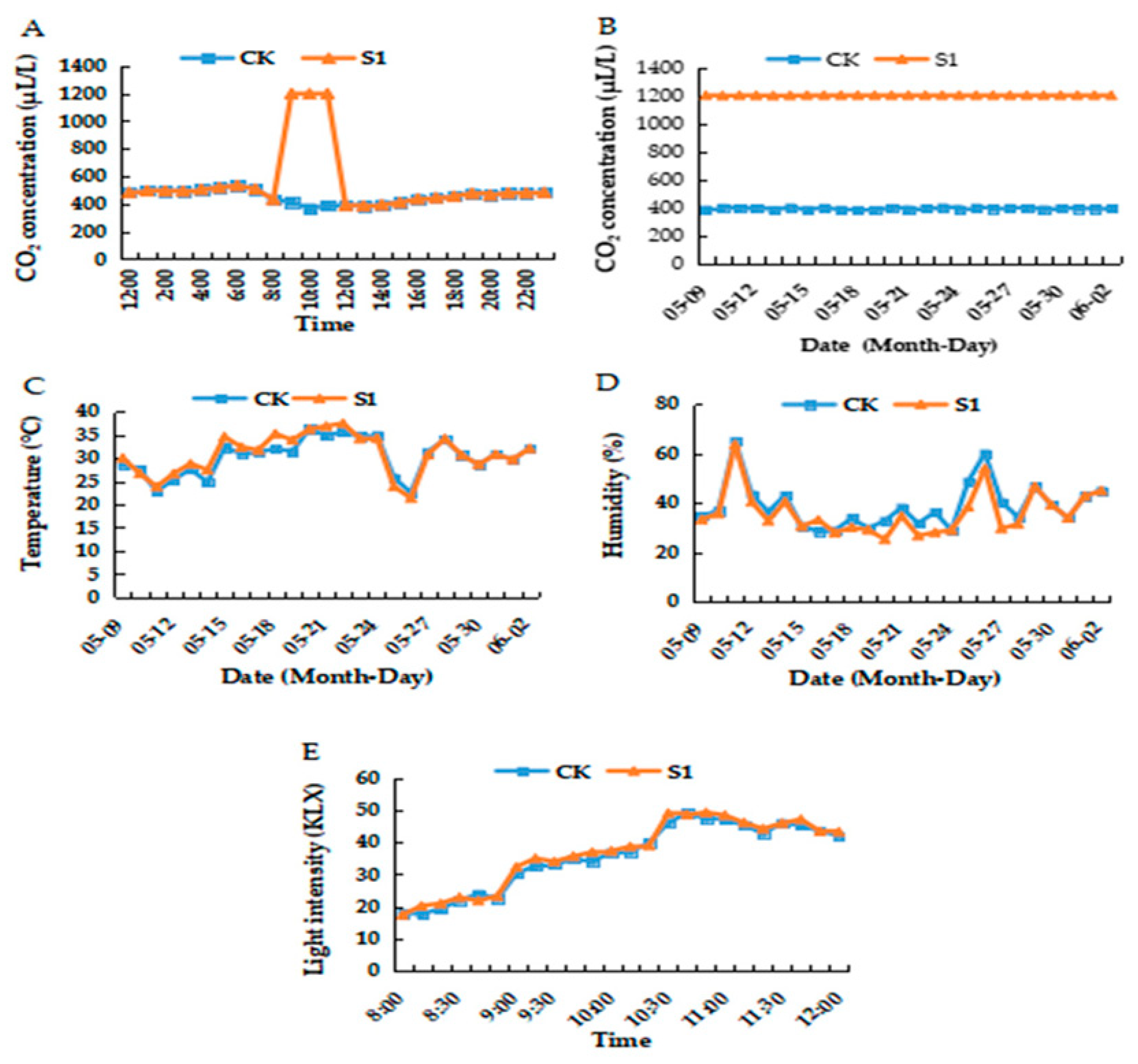 Horticulturae 09 00561 g002 Horticulturae 09 00561 g002