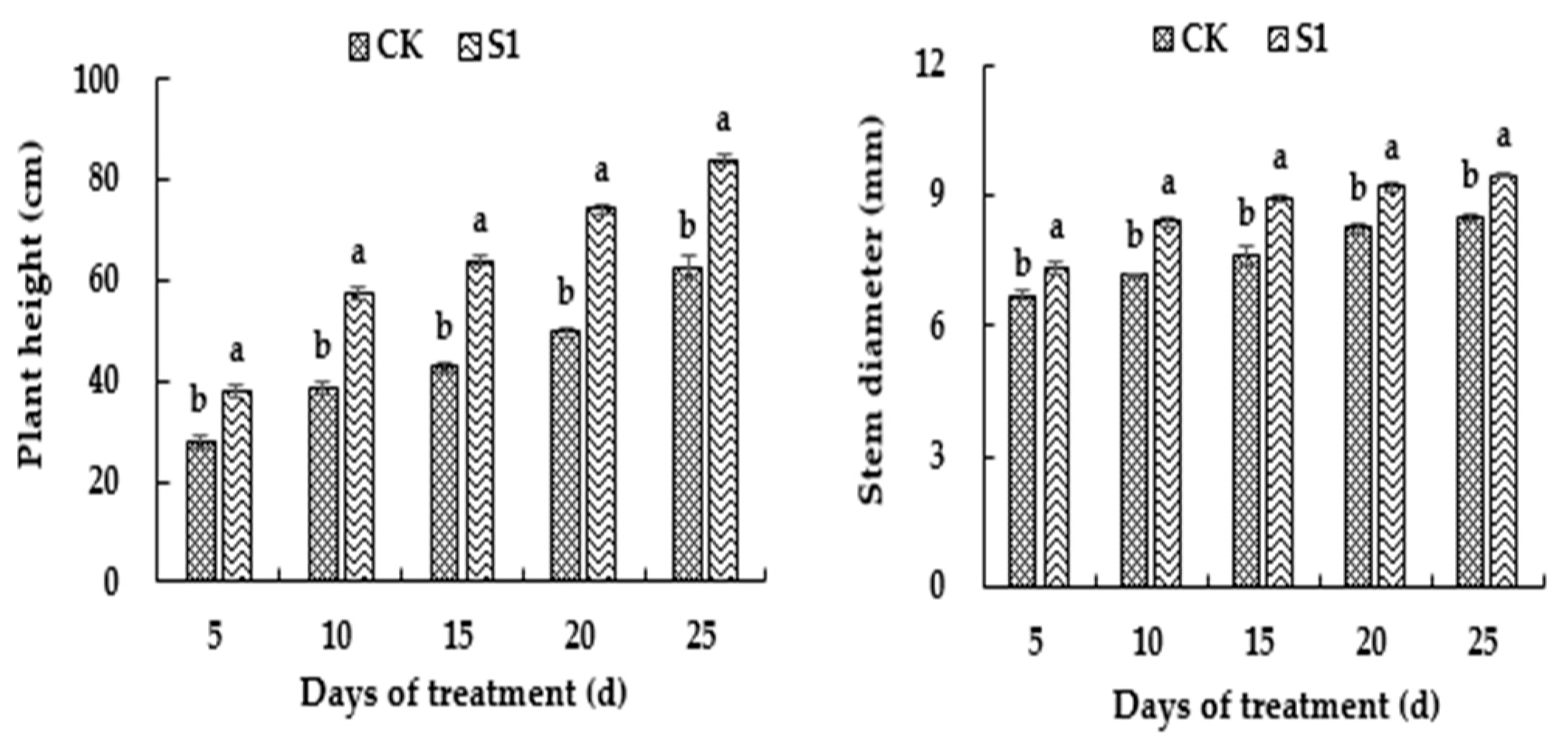 Horticulturae 09 00561 g003 Horticulturae 09 00561 g003