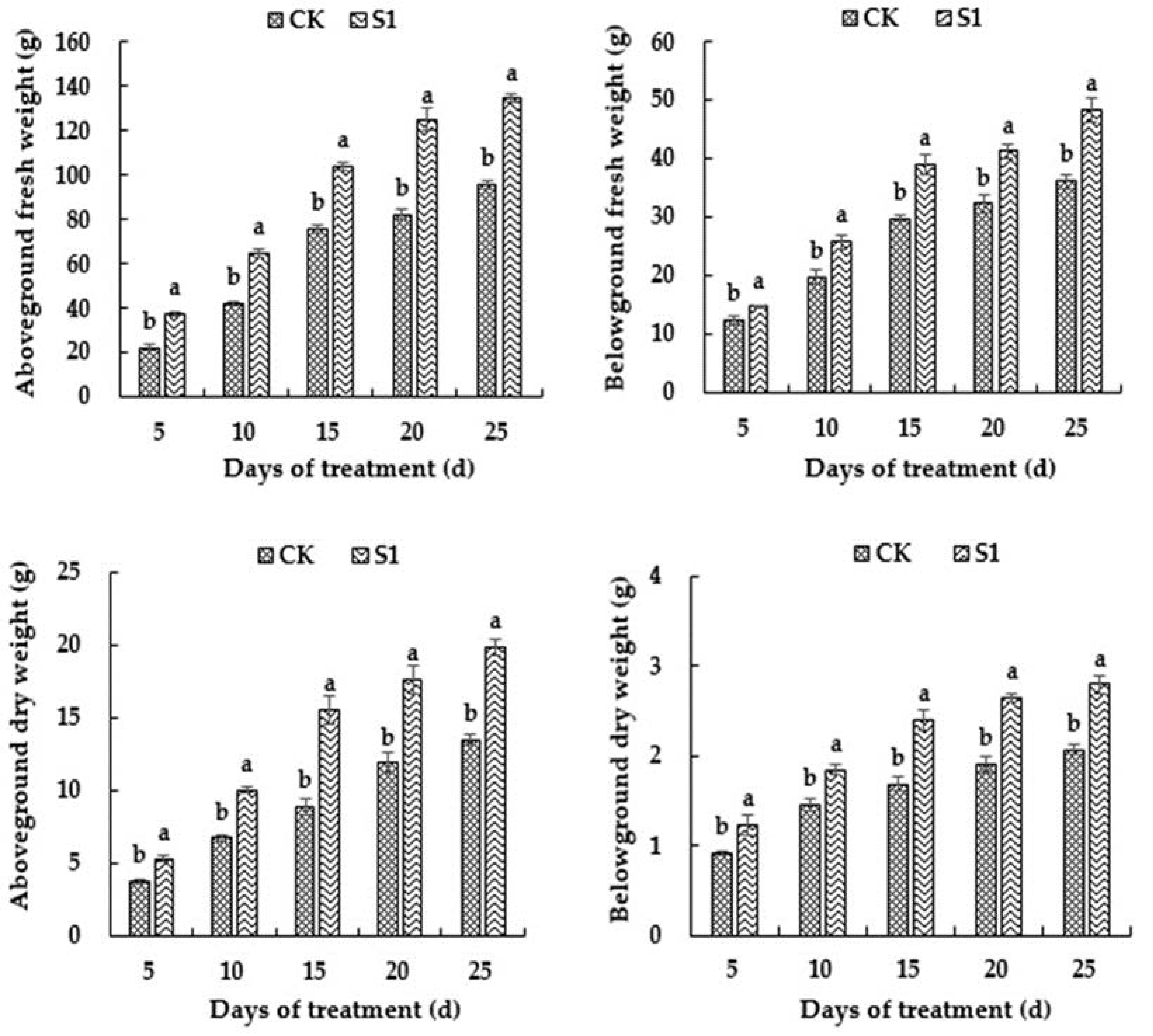 Horticulturae 09 00561 g004 Horticulturae 09 00561 g004
