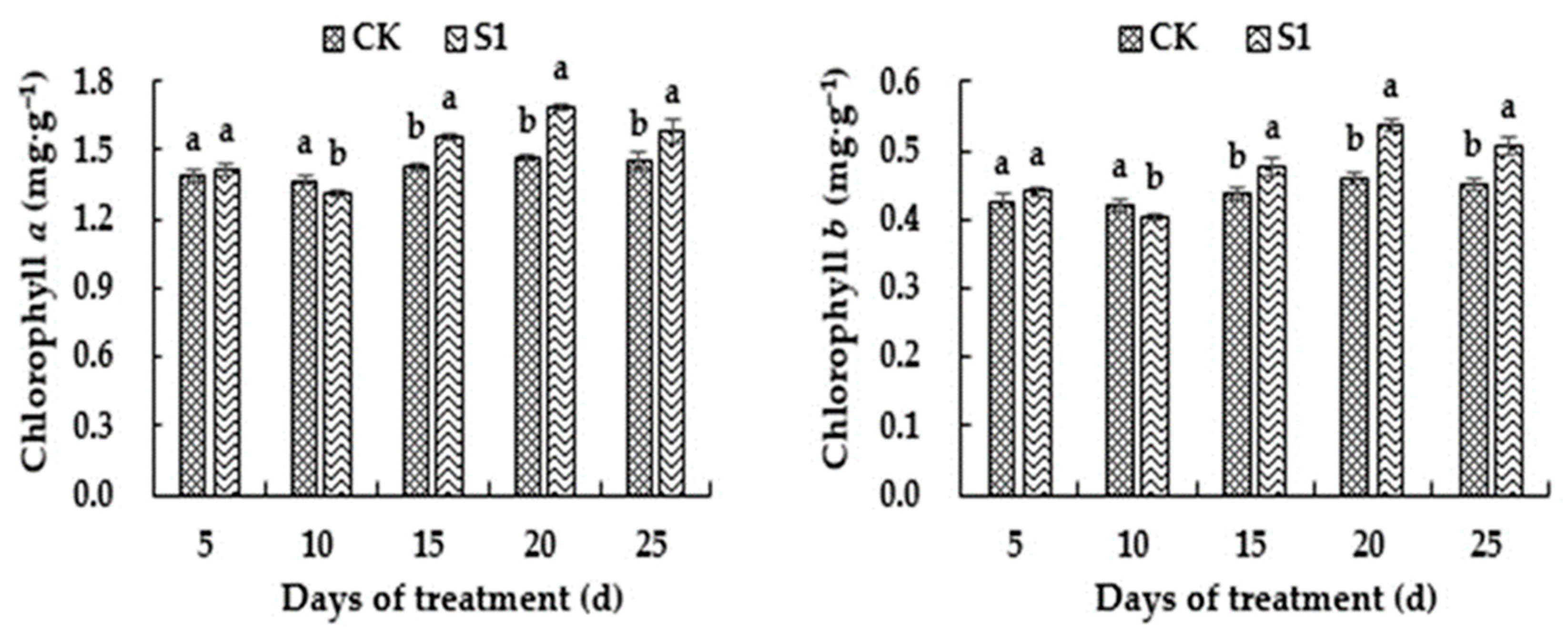 Horticulturae 09 00561 g005 Horticulturae 09 00561 g005