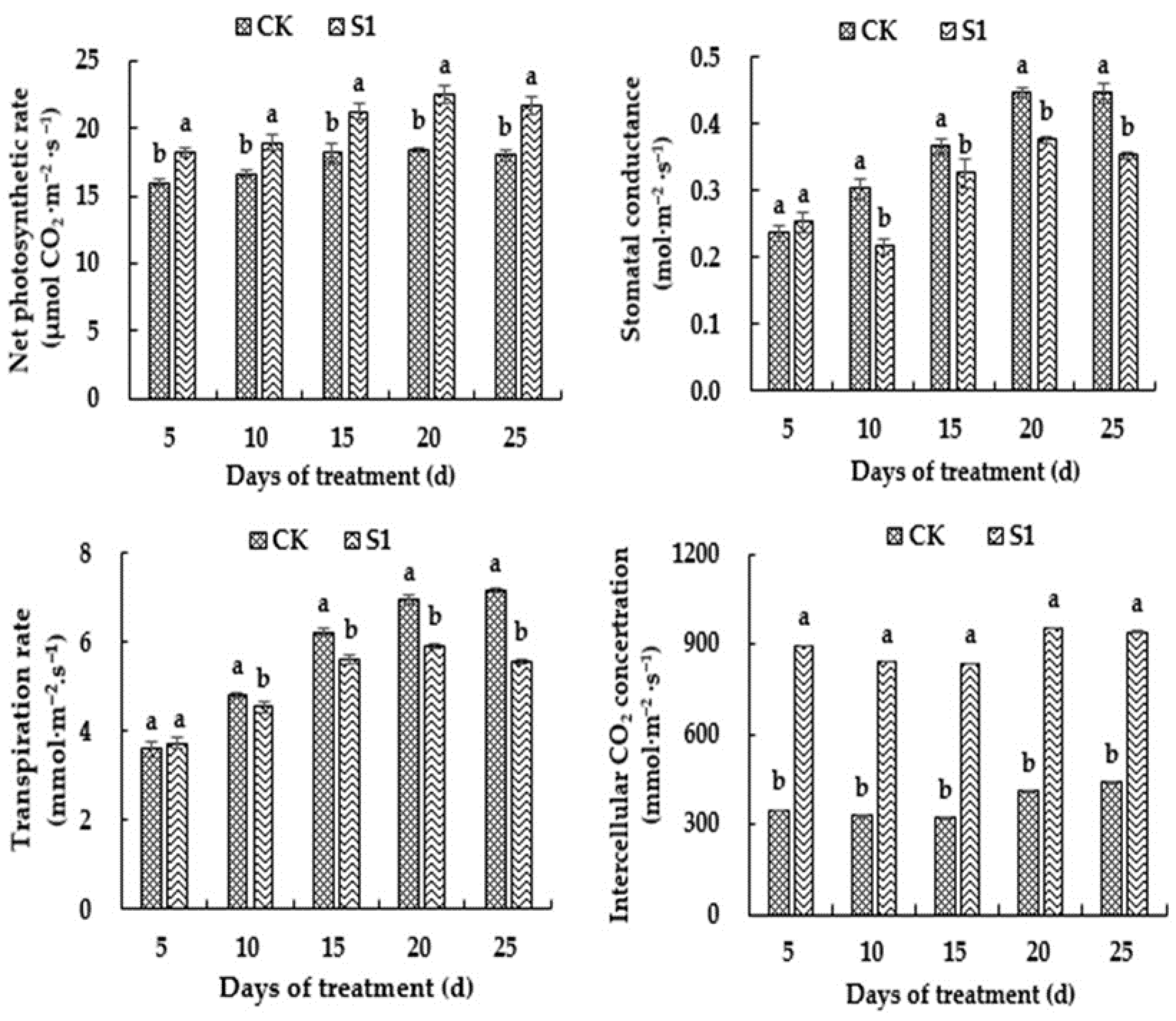 Horticulturae 09 00561 g006 Horticulturae 09 00561 g006