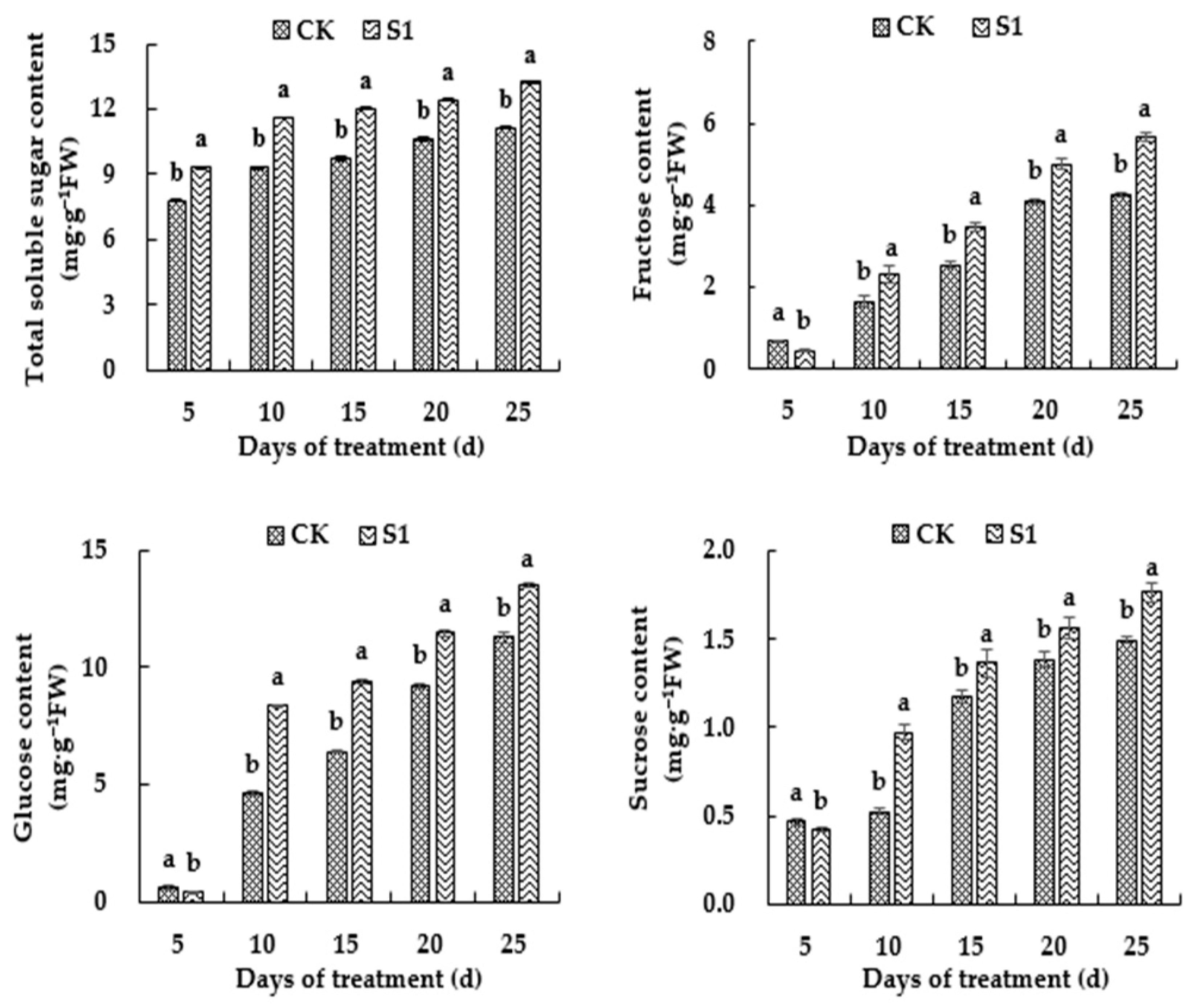 Horticulturae 09 00561 g007 Horticulturae 09 00561 g007