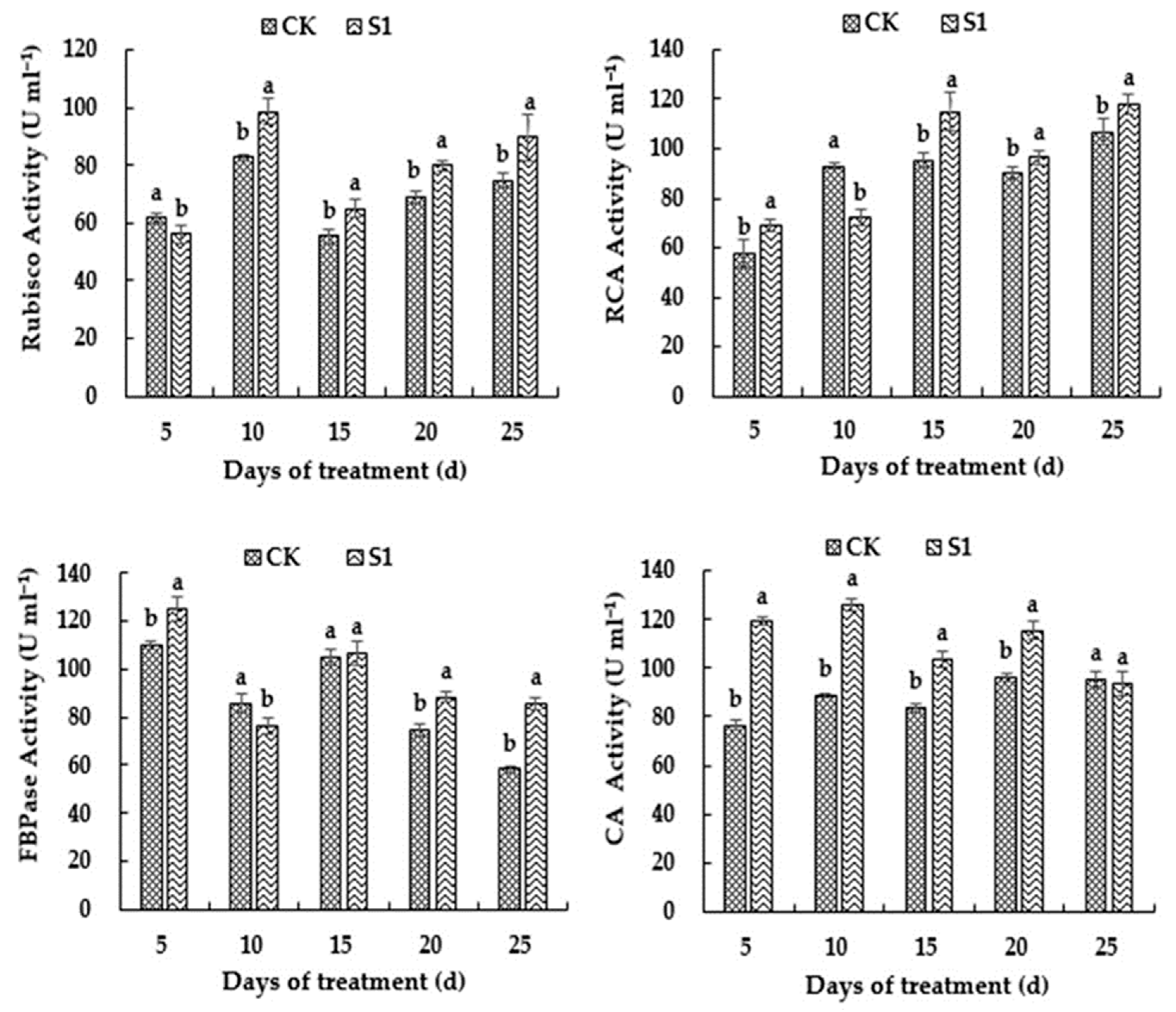 Horticulturae 09 00561 g008 Horticulturae 09 00561 g008