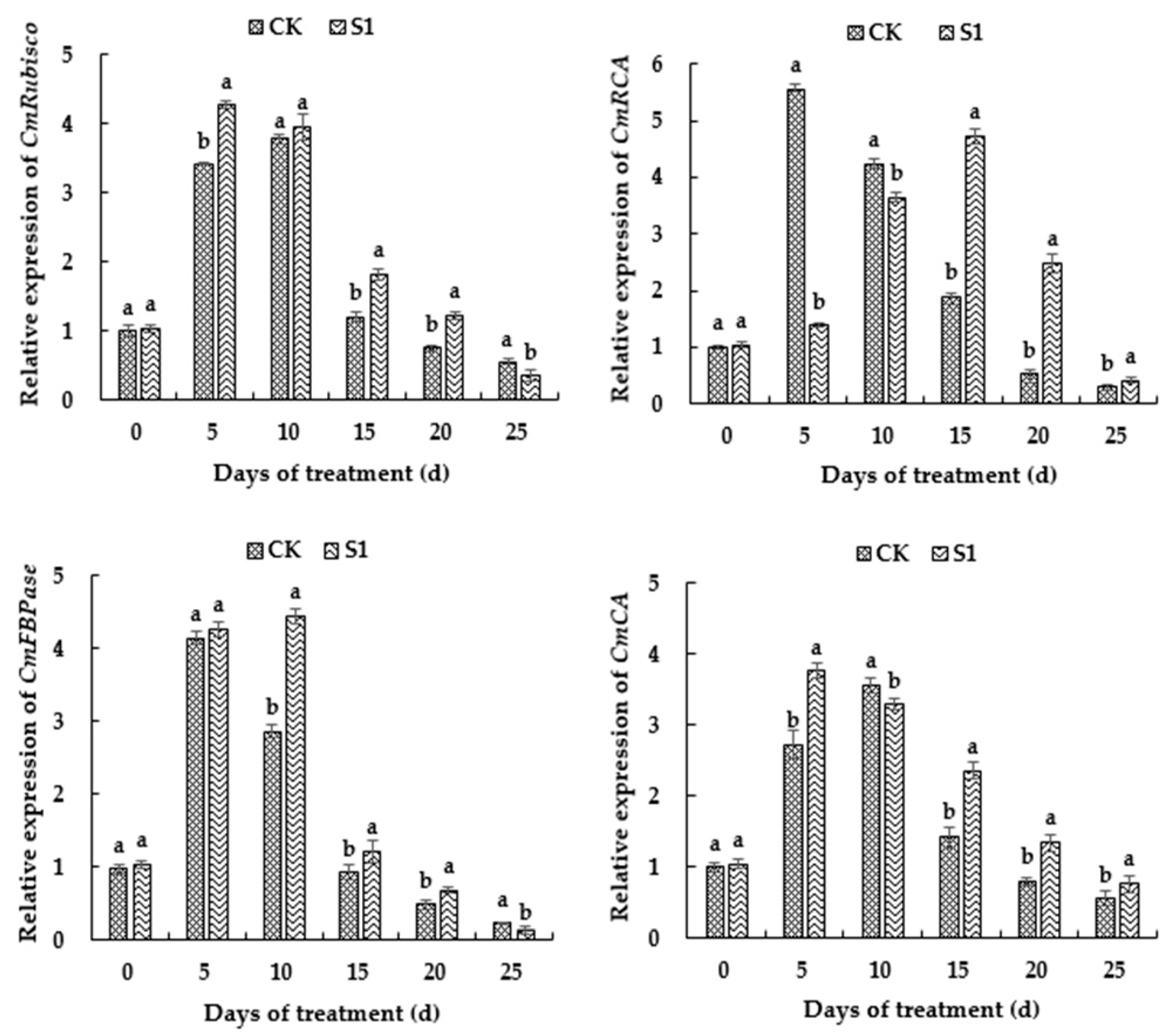 Horticulturae 09 00561 g009 Horticulturae 09 00561 g009