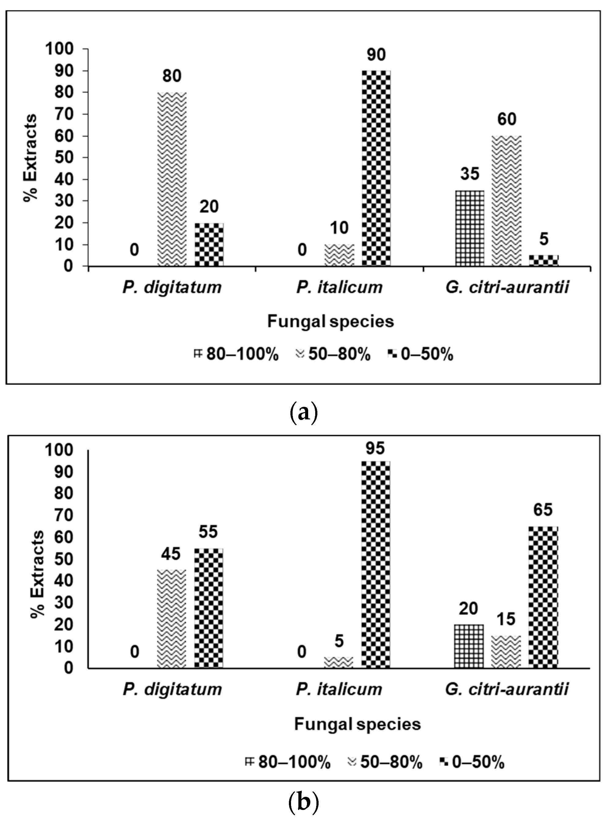 Horticulturae 09 00562 g002 Horticulturae 09 00562 g002
