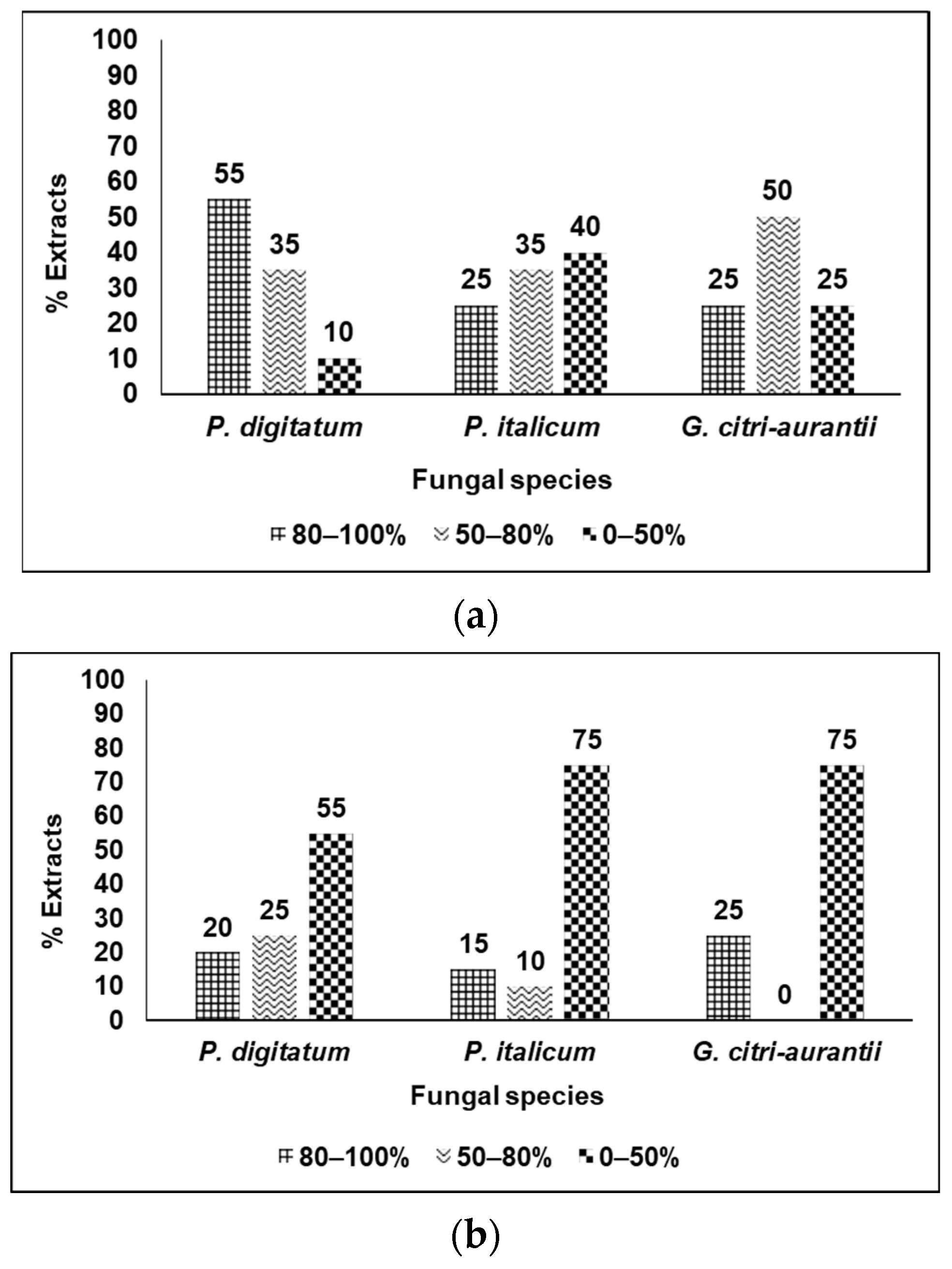 Horticulturae 09 00562 g003 Horticulturae 09 00562 g003