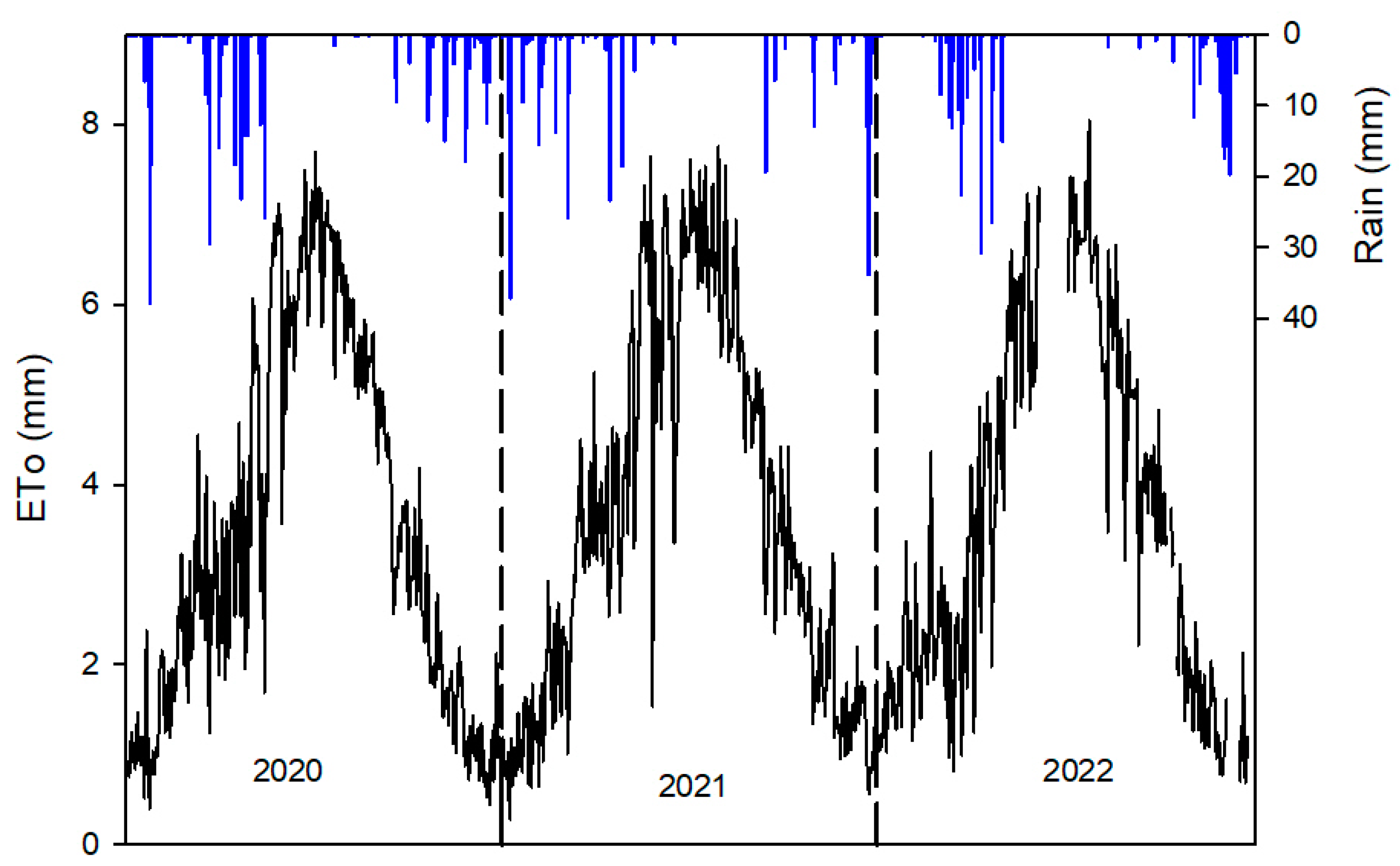 Horticulturae 09 00563 g001