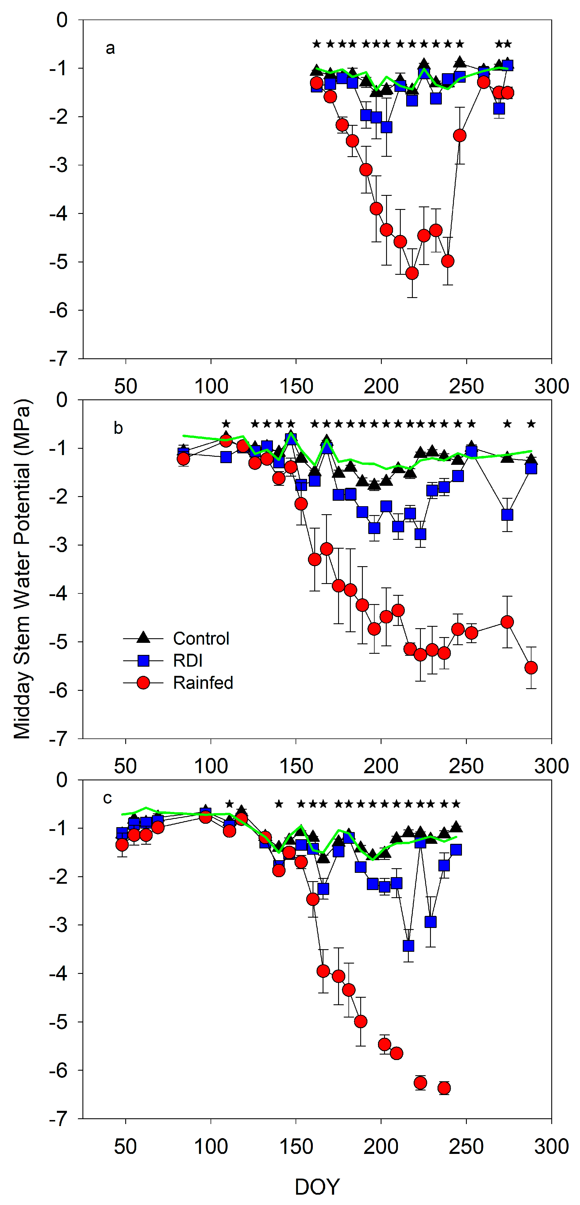 Horticulturae 09 00563 g002