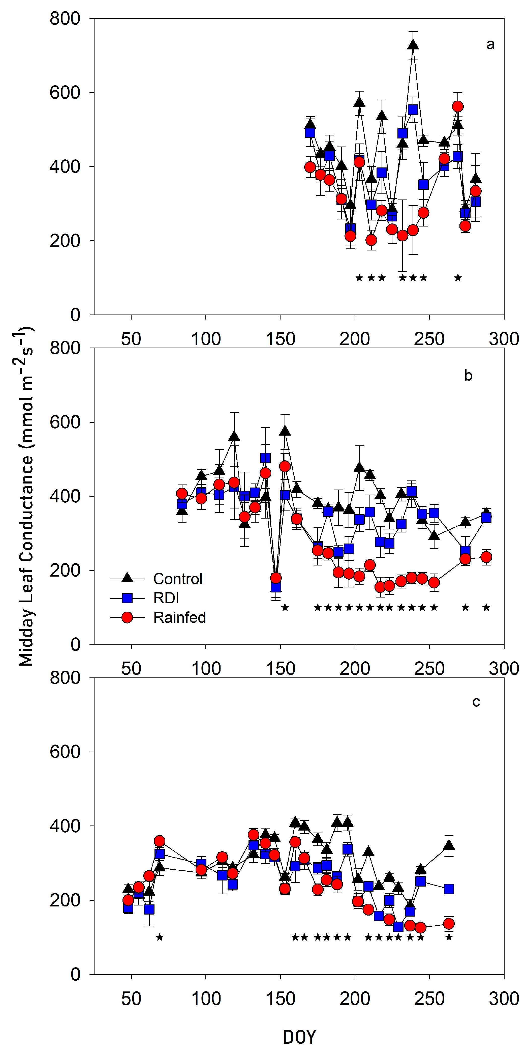 Horticulturae 09 00563 g003