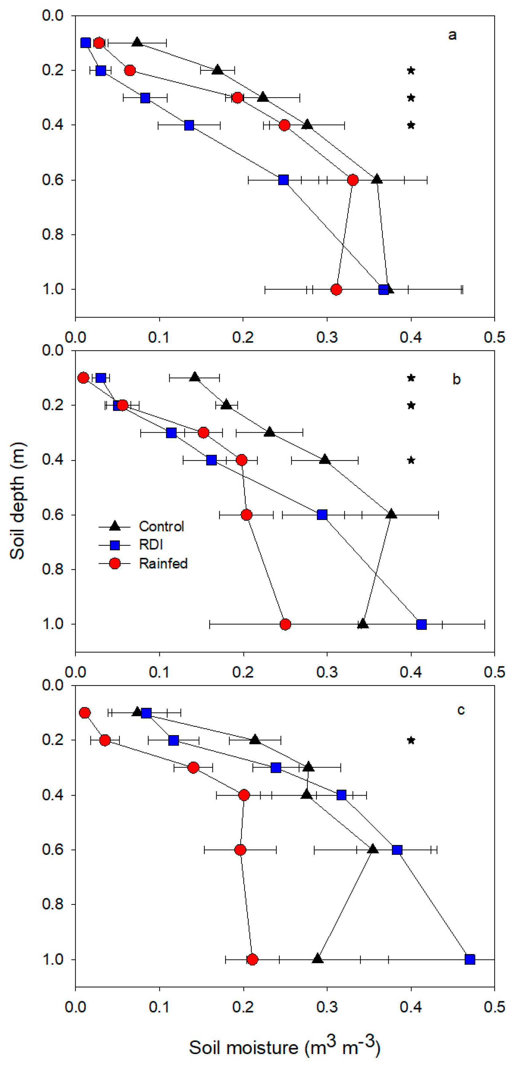 Horticulturae 09 00563 g004