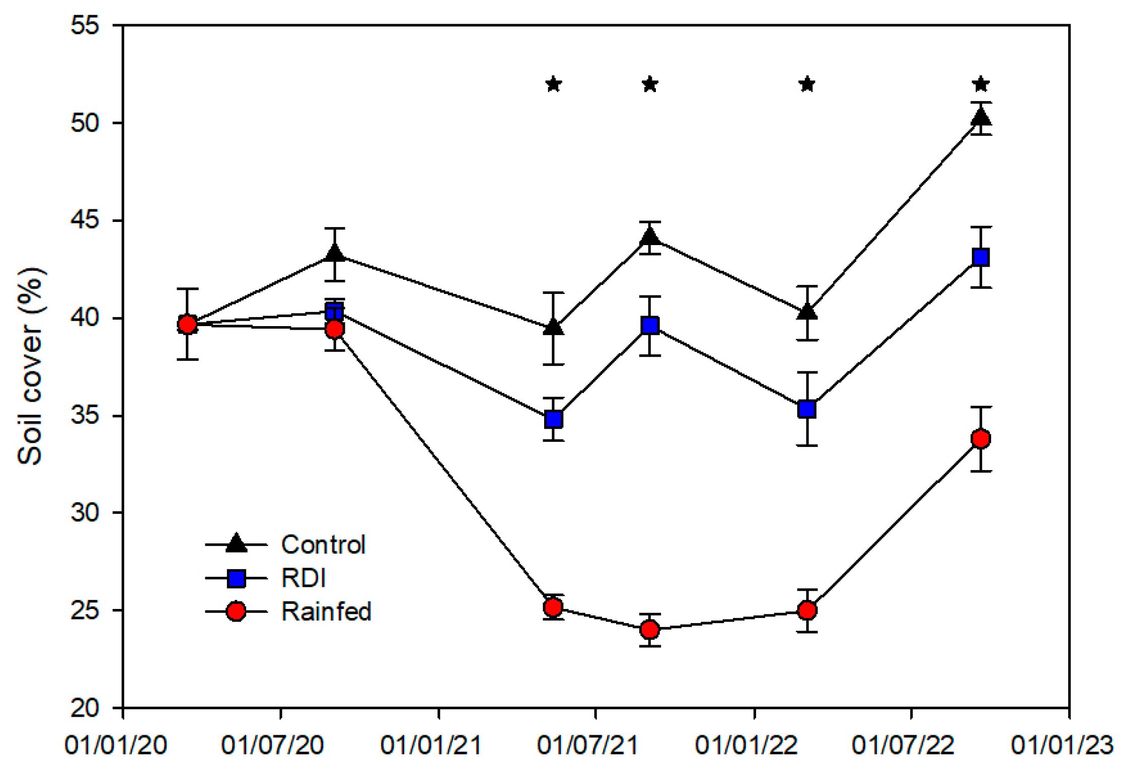 Horticulturae 09 00563 g005