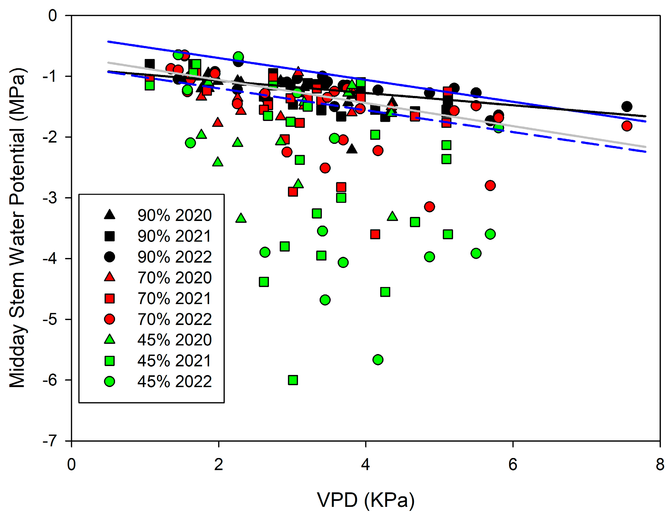 Horticulturae 09 00563 g007