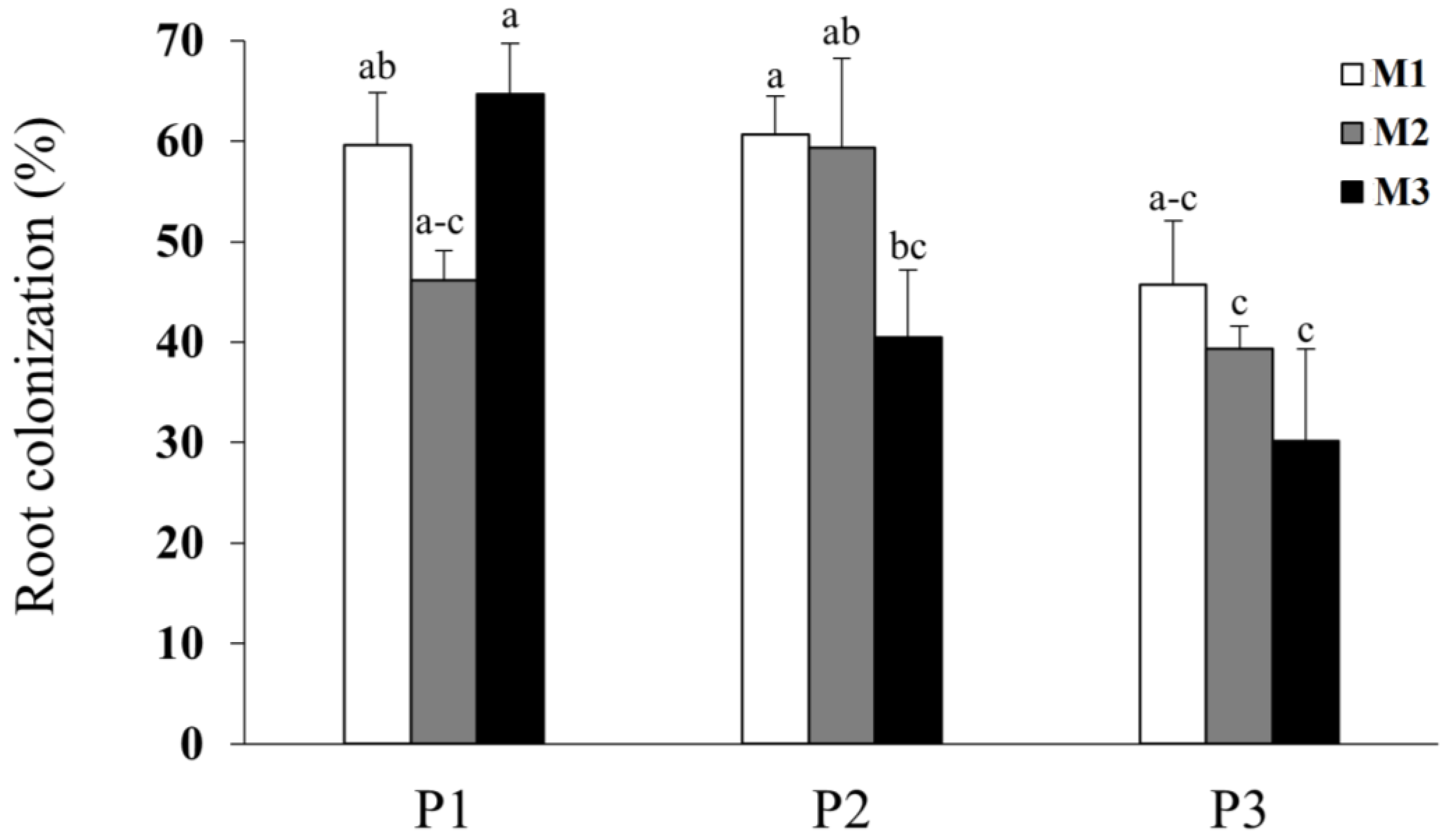 Horticulturae 09 00564 g001 Horticulturae 09 00564 g001