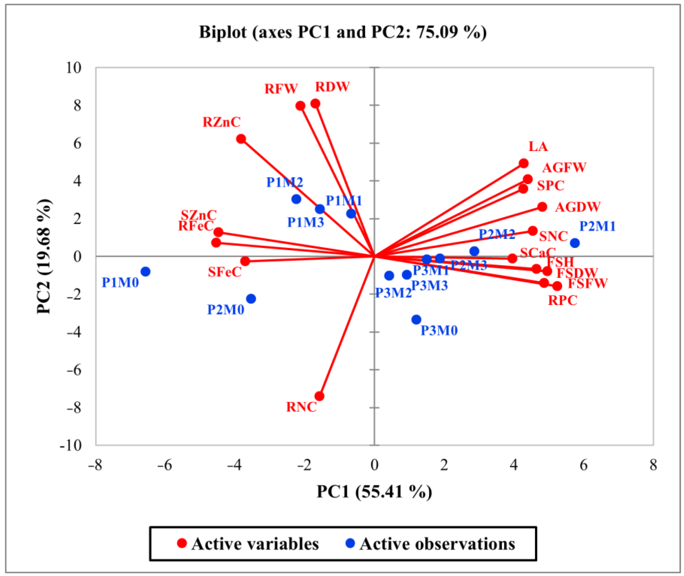 Horticulturae 09 00564 g002 Horticulturae 09 00564 g002