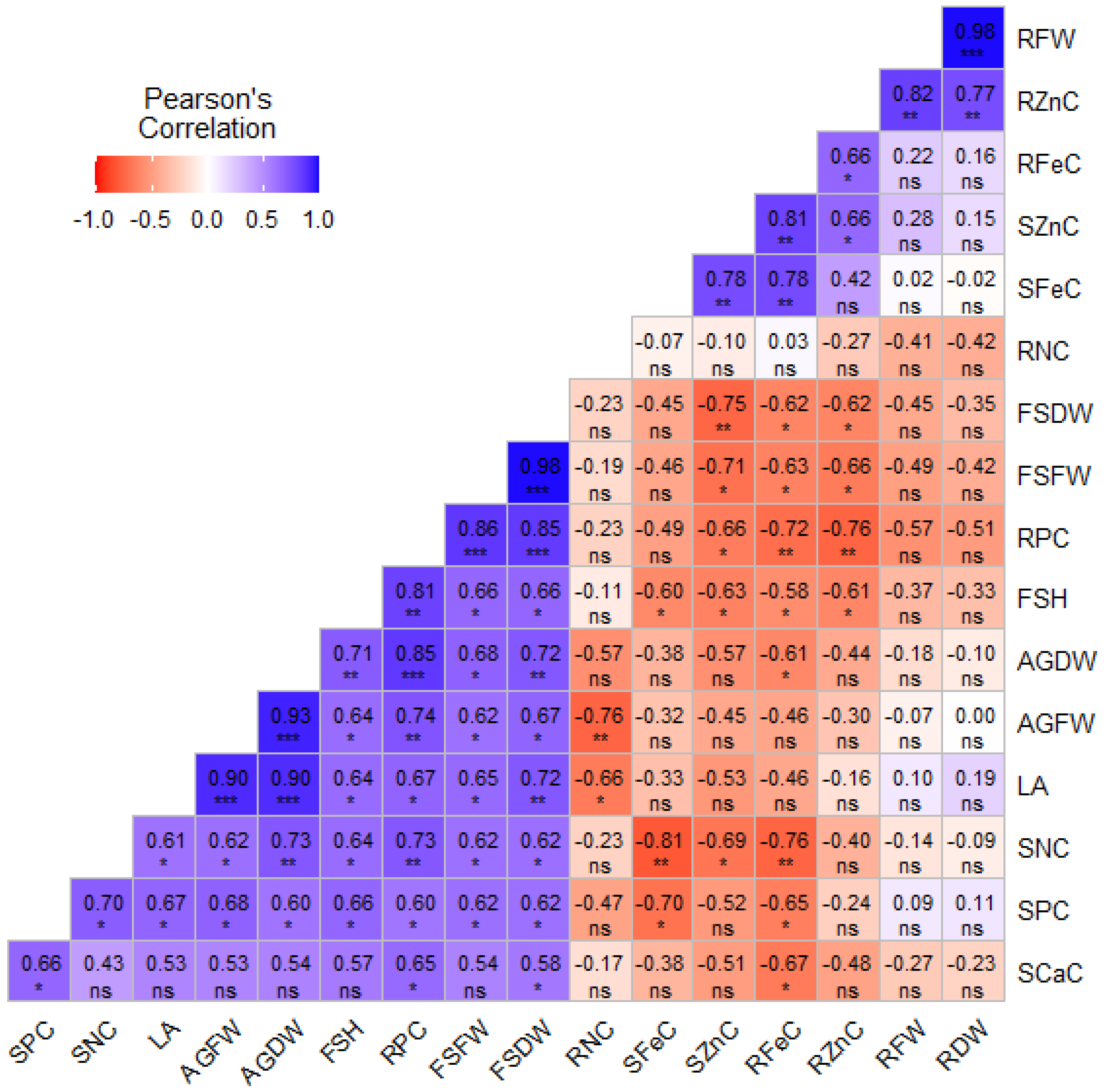 Horticulturae 09 00564 g003 Horticulturae 09 00564 g003