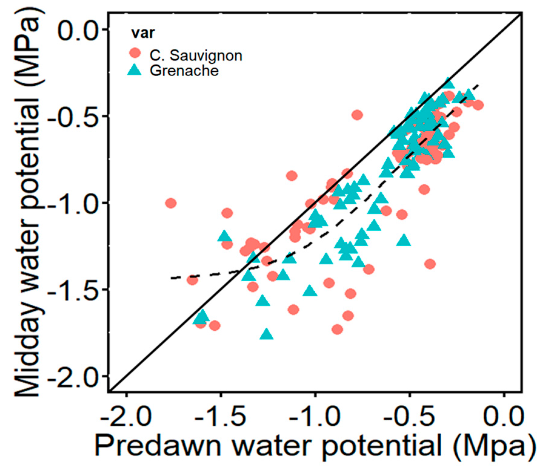 Horticulturae 09 00566 g002 Horticulturae 09 00566 g002
