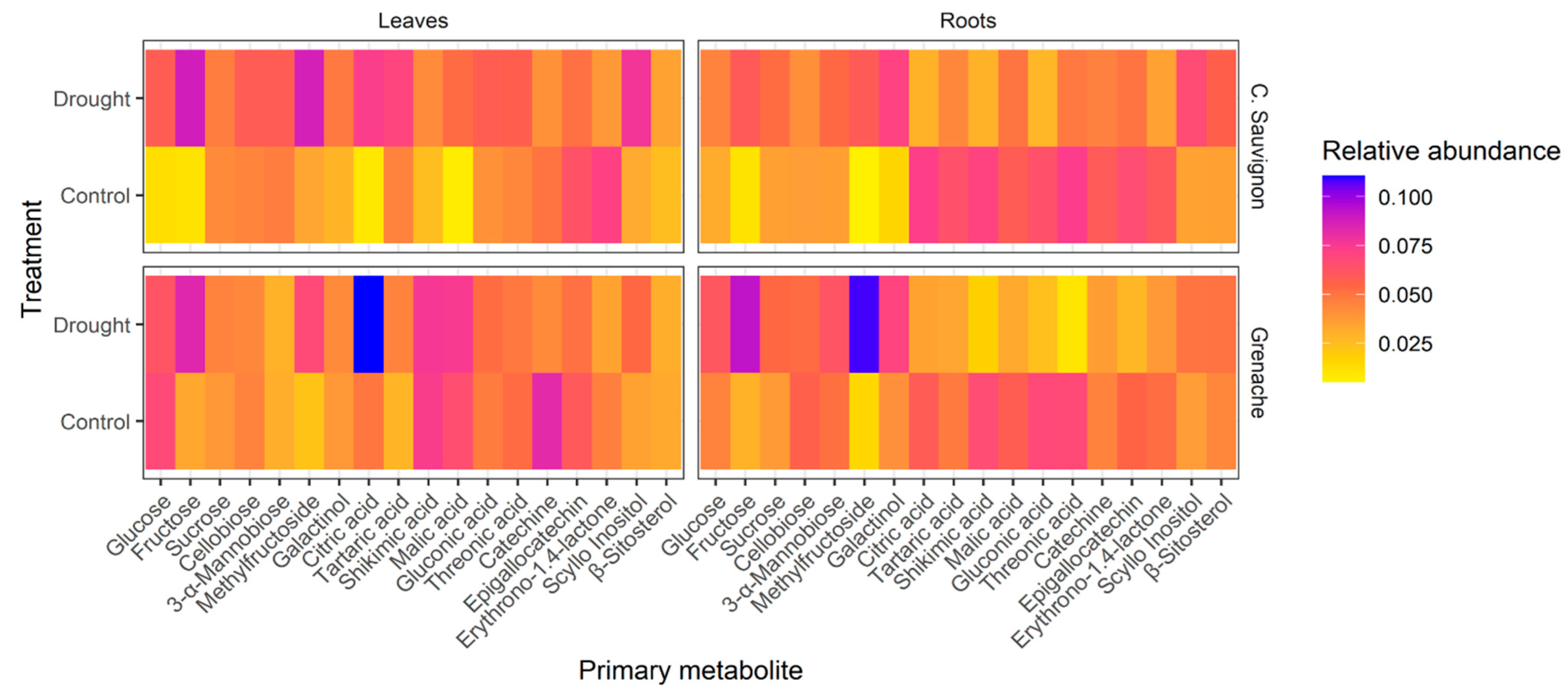 Horticulturae 09 00566 g003 Horticulturae 09 00566 g003