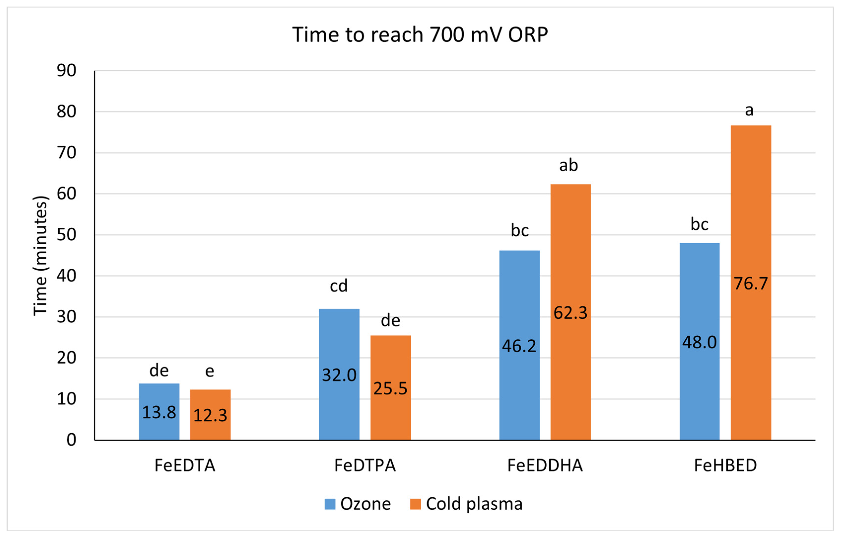 Horticulturae 09 00568 g001 Horticulturae 09 00568 g001
