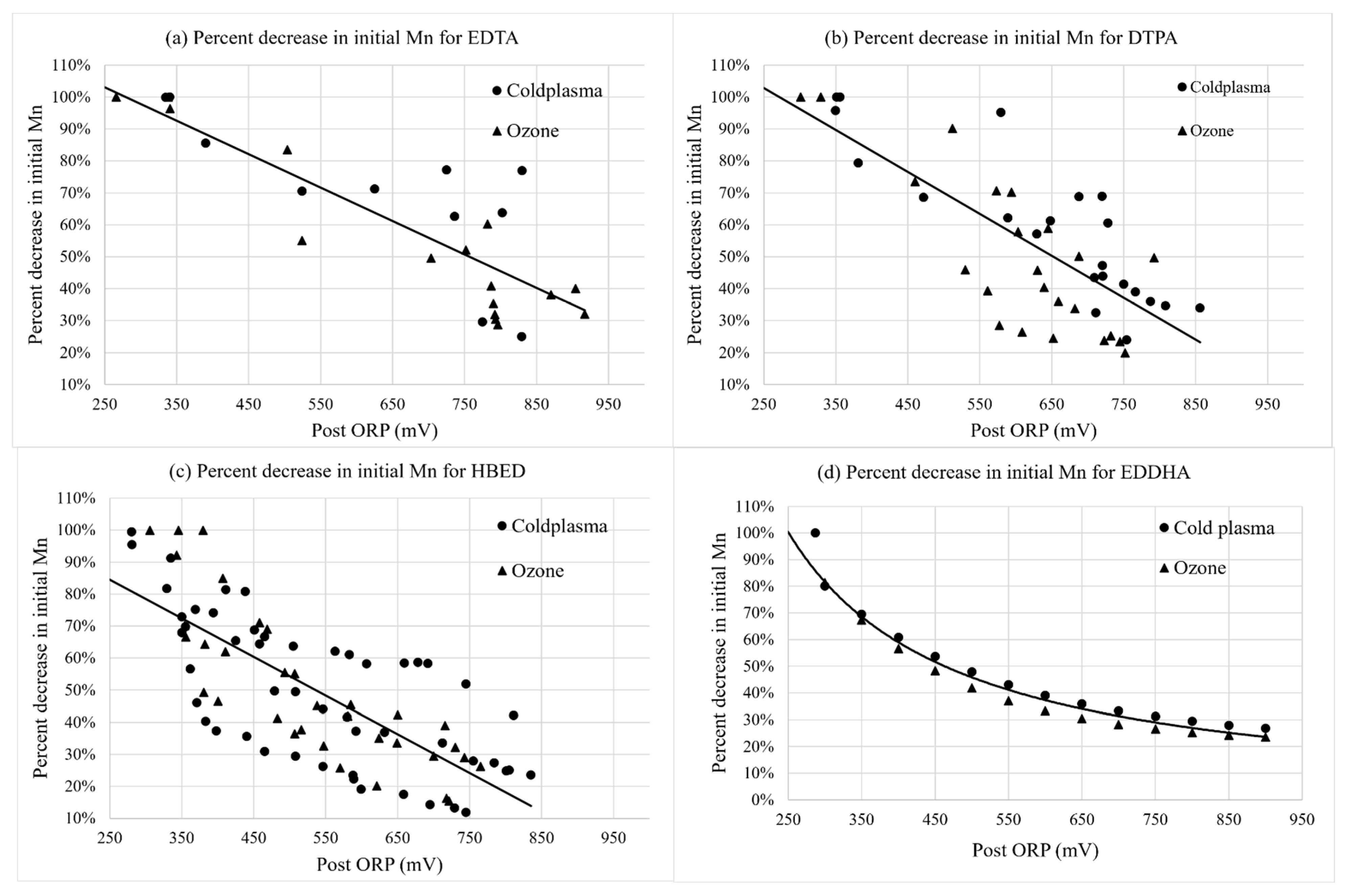 Horticulturae 09 00568 g003 Horticulturae 09 00568 g003