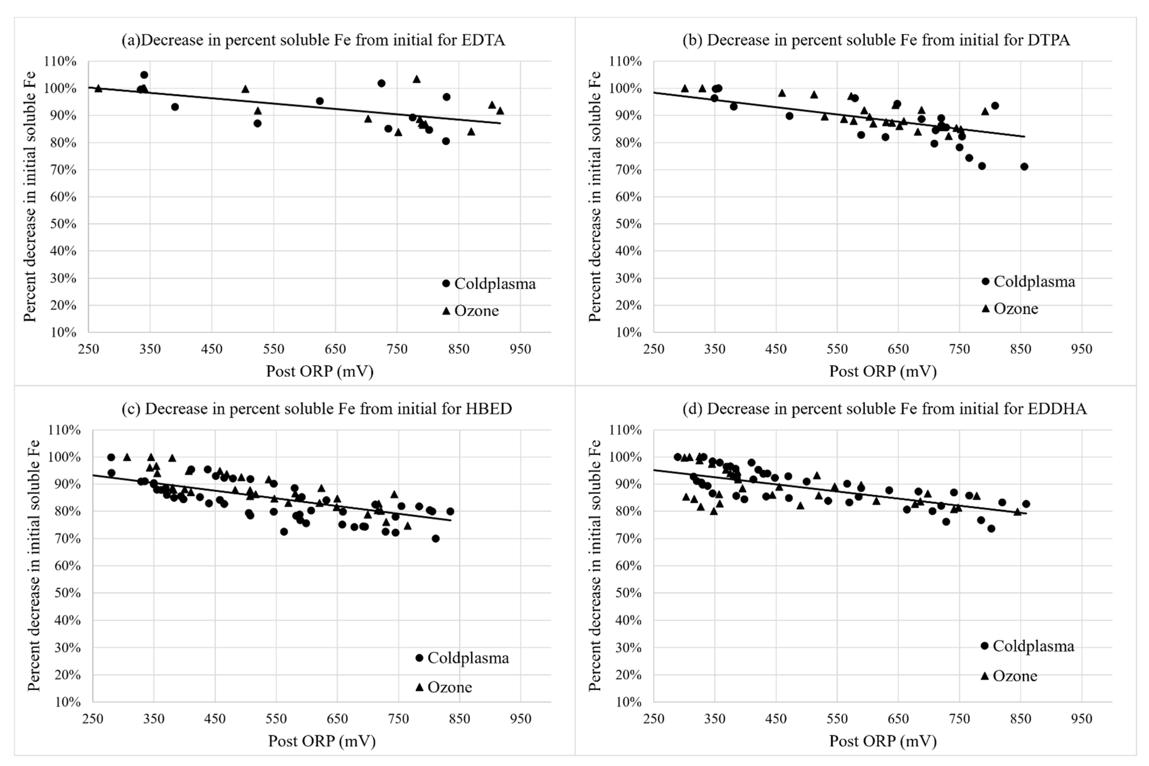 Horticulturae 09 00568 g004 Horticulturae 09 00568 g004