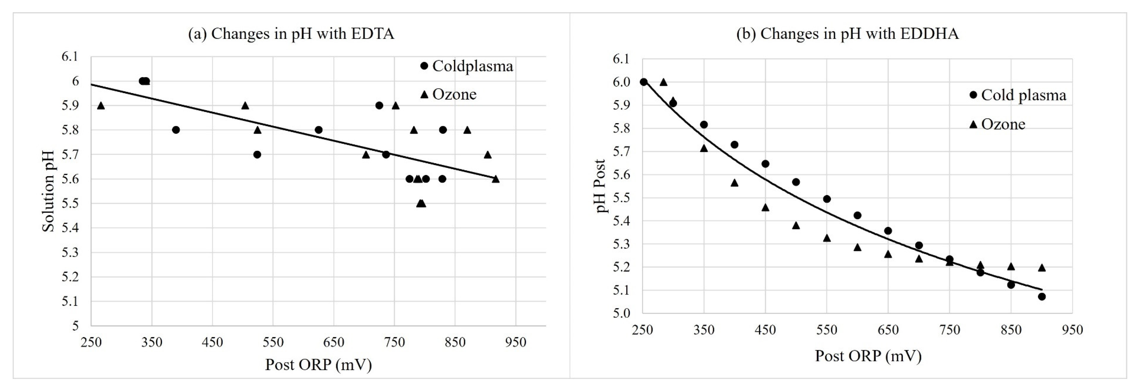 Horticulturae 09 00568 g005 Horticulturae 09 00568 g005
