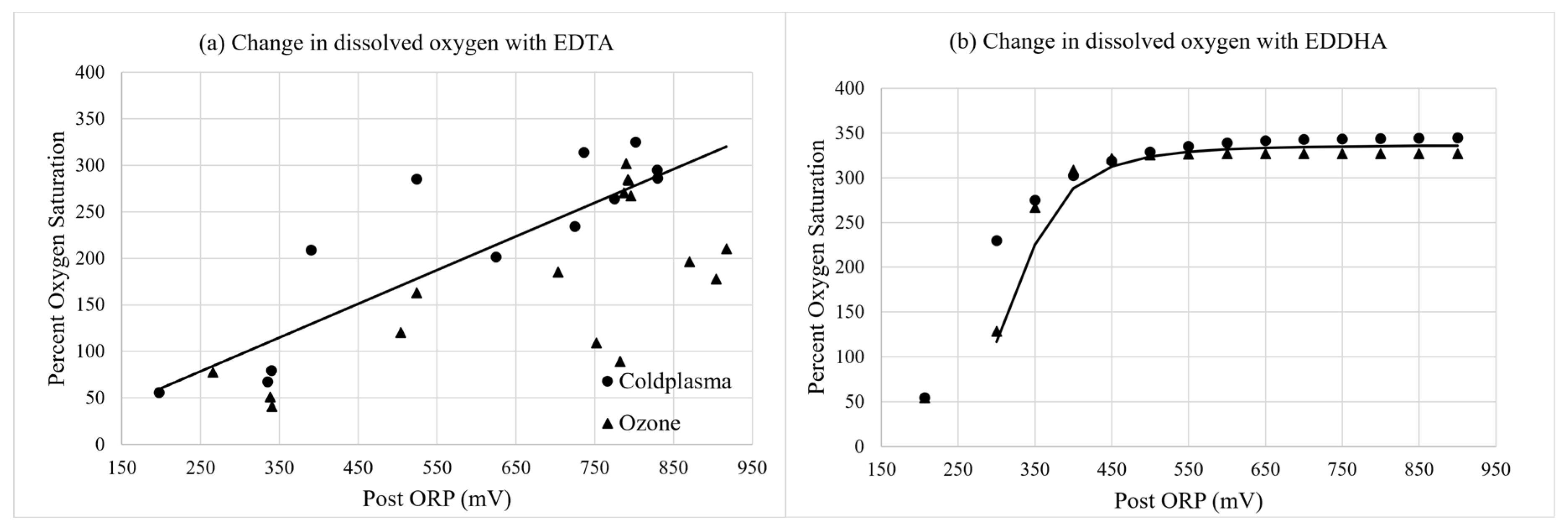 Horticulturae 09 00568 g006 Horticulturae 09 00568 g006