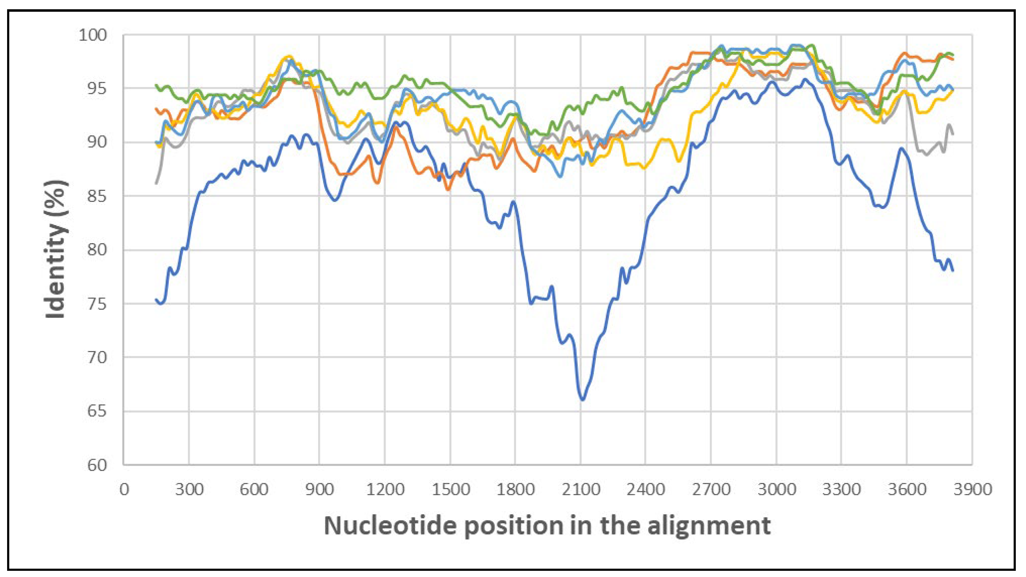 Horticulturae 09 00569 g002 Horticulturae 09 00569 g002