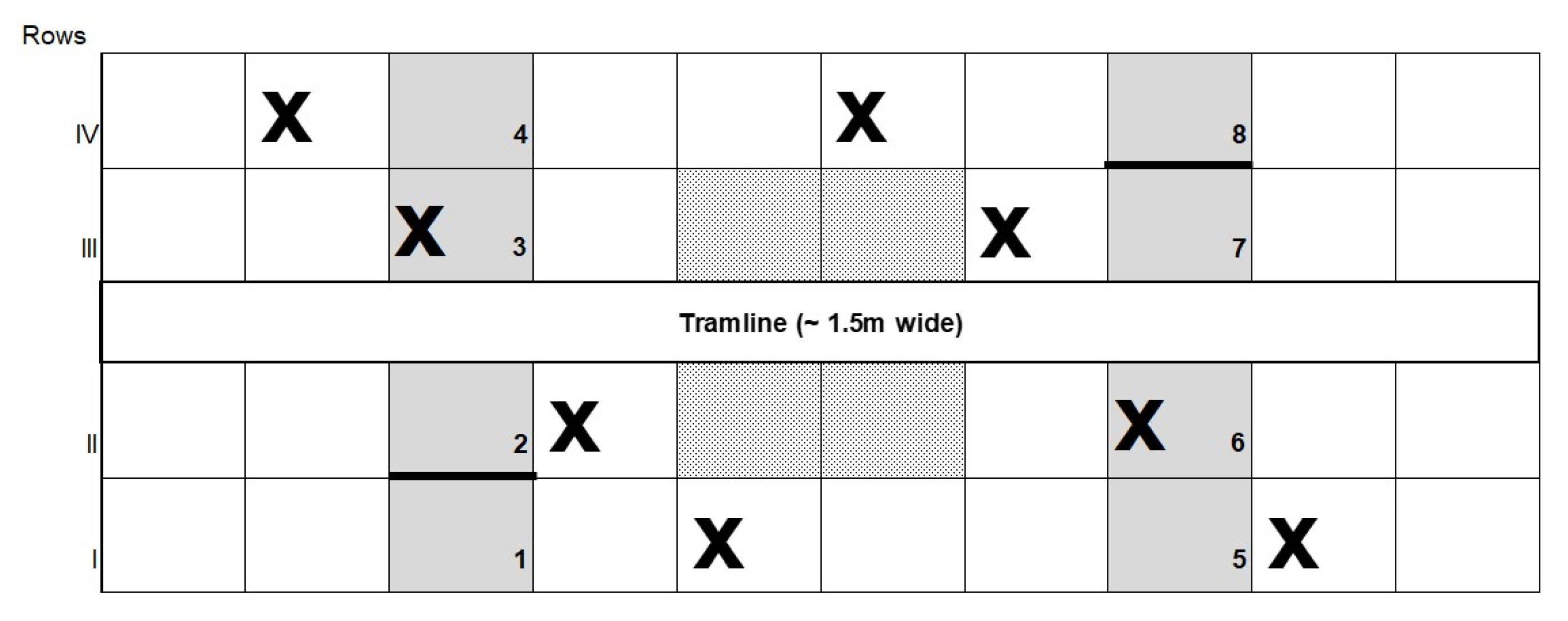 Horticulturae 09 00571 g001 Horticulturae 09 00571 g001