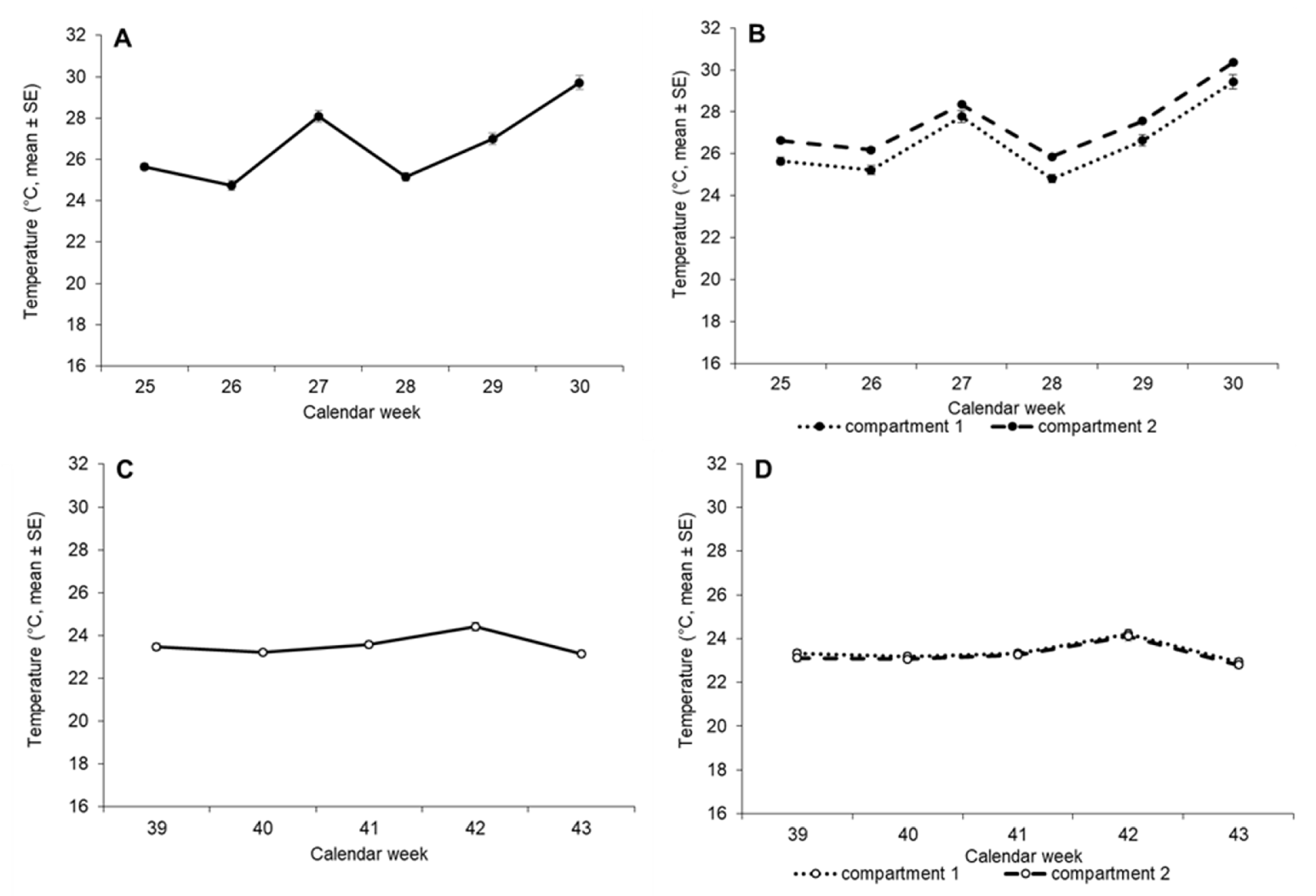 Horticulturae 09 00571 g002 Horticulturae 09 00571 g002