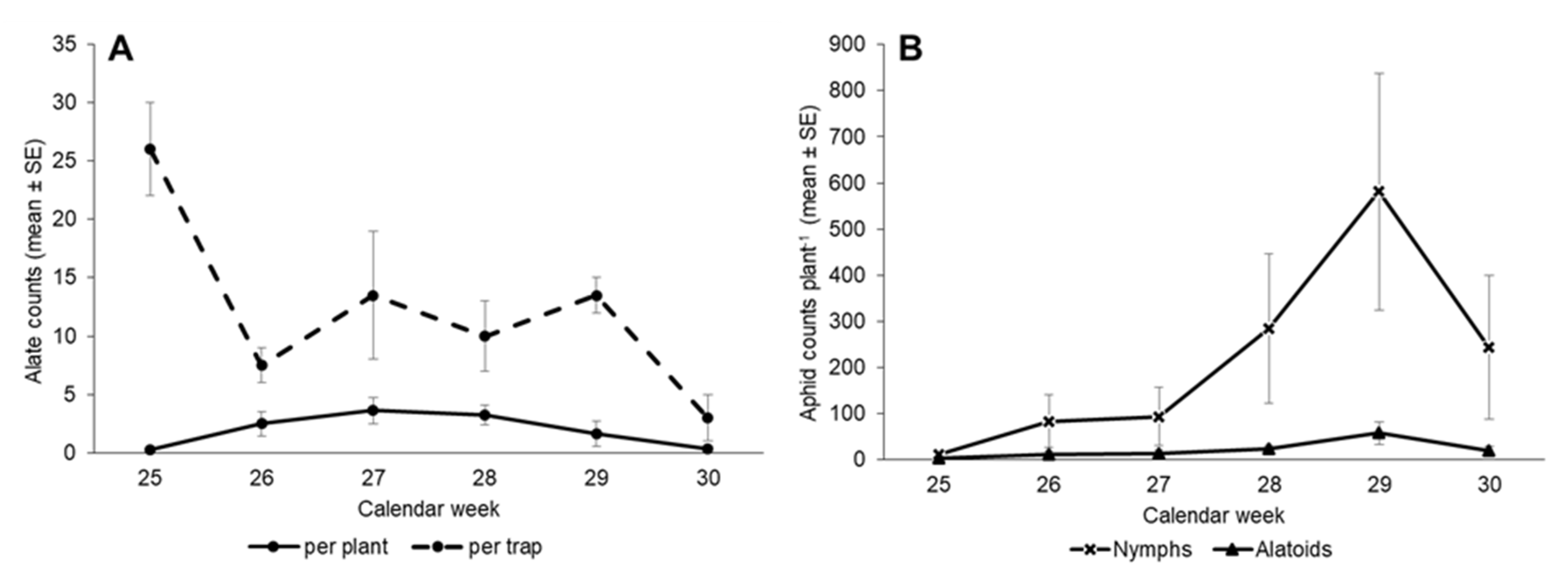 Horticulturae 09 00571 g003 Horticulturae 09 00571 g003