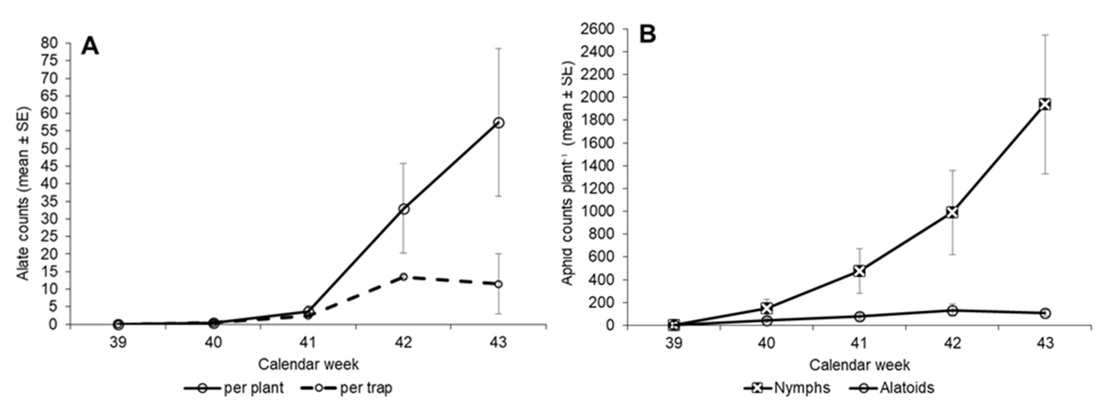 Horticulturae 09 00571 g005 Horticulturae 09 00571 g005