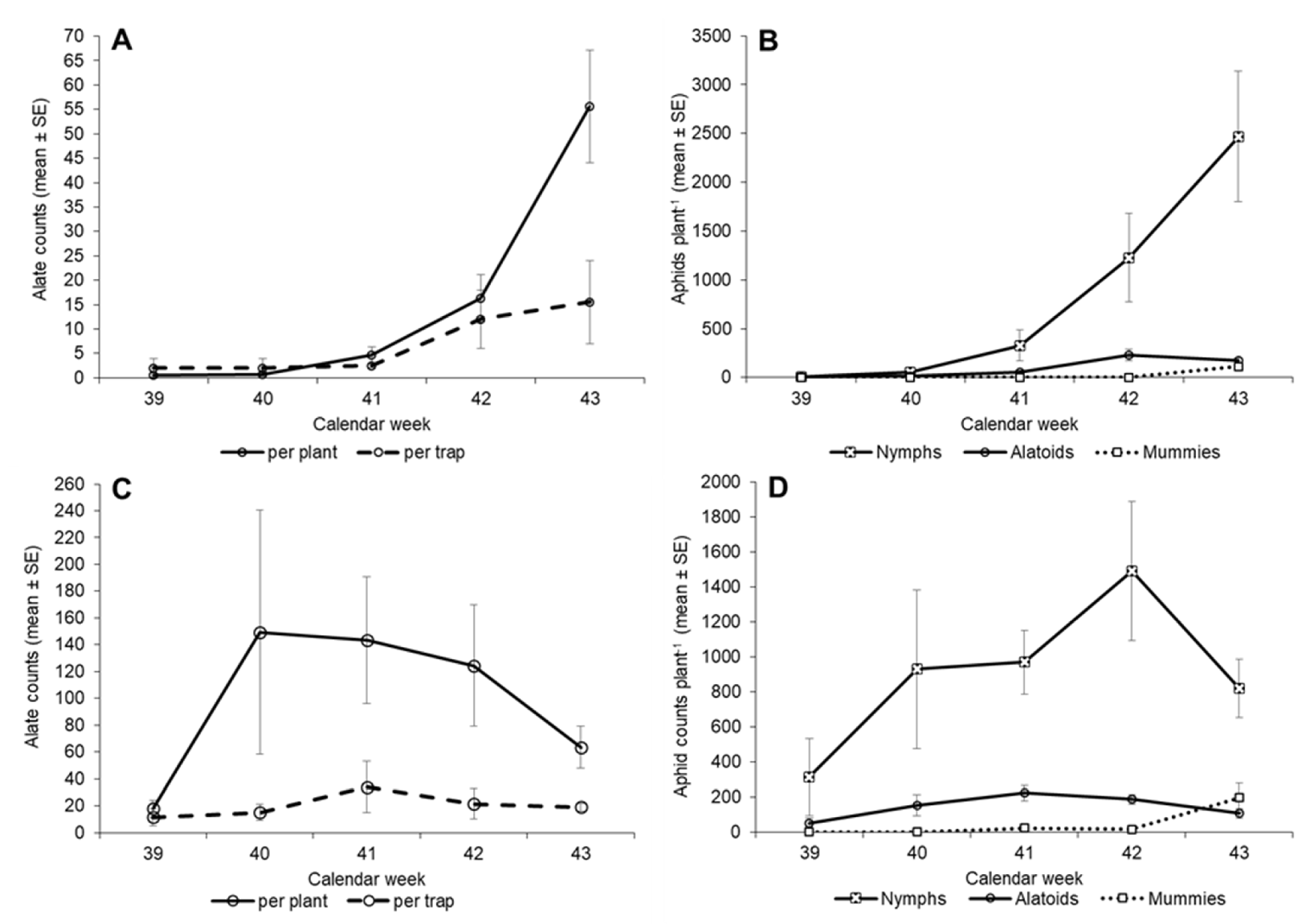 Horticulturae 09 00571 g006 Horticulturae 09 00571 g006