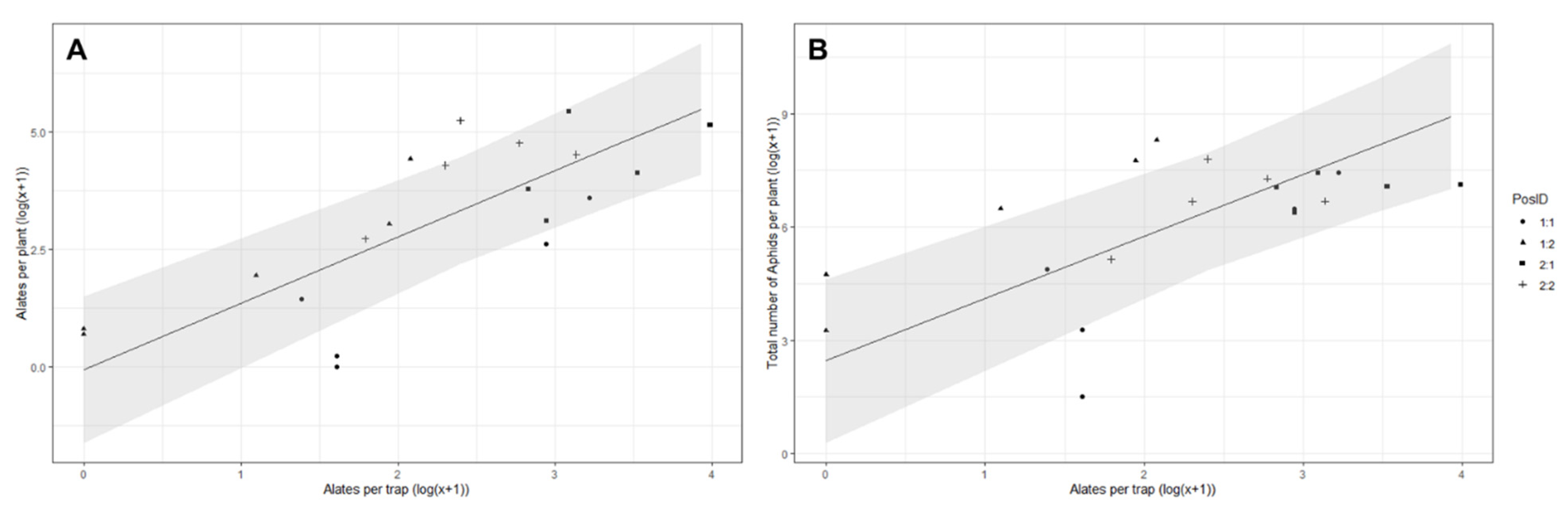 Horticulturae 09 00571 g008 Horticulturae 09 00571 g008