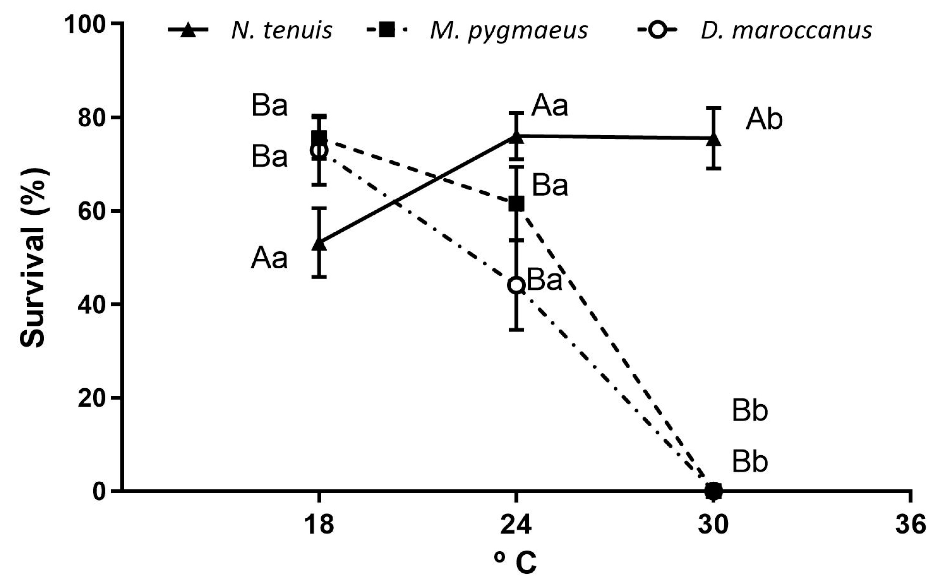 Horticulturae 09 00572 g003 Horticulturae 09 00572 g003