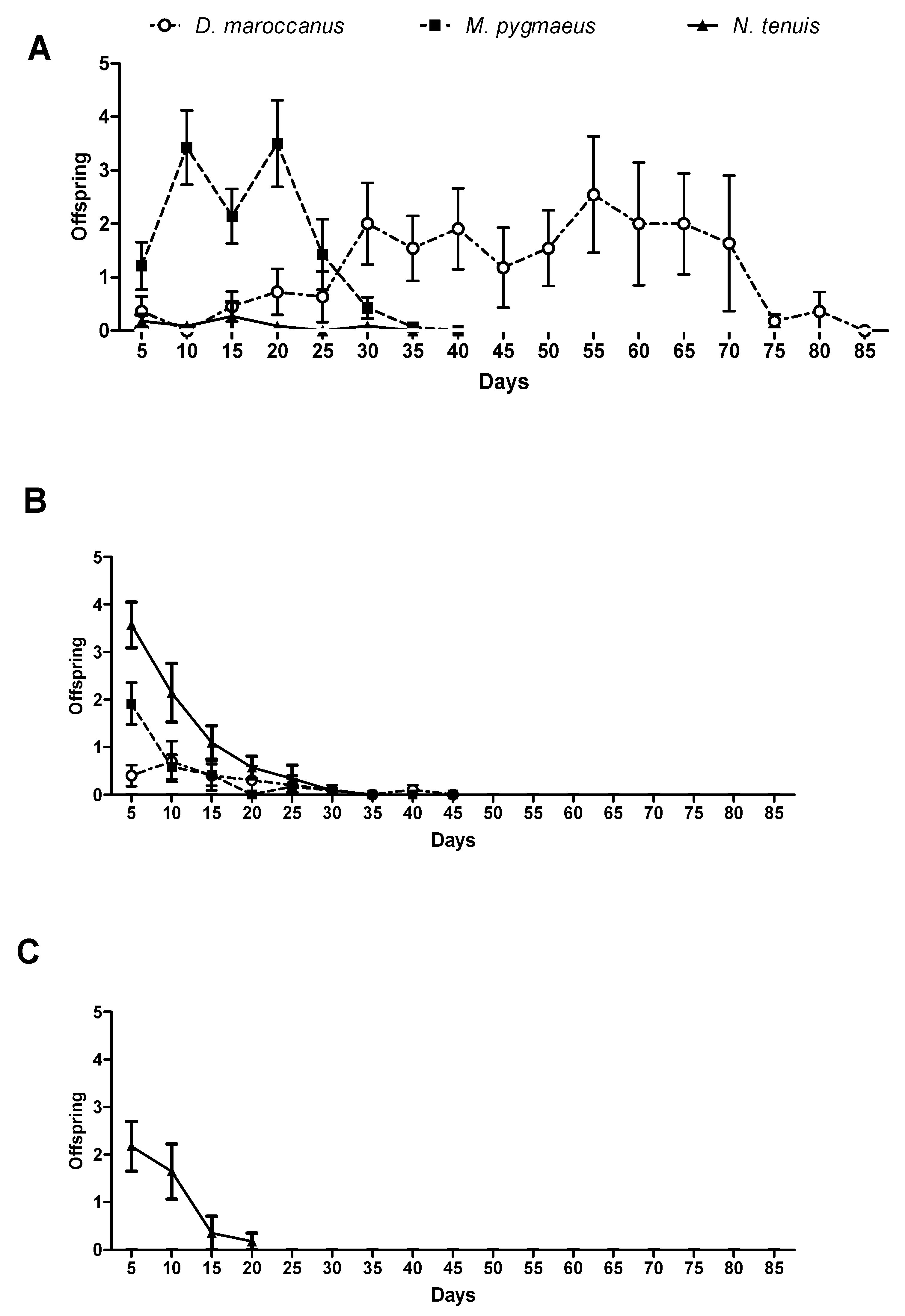 Horticulturae 09 00572 g004 Horticulturae 09 00572 g004