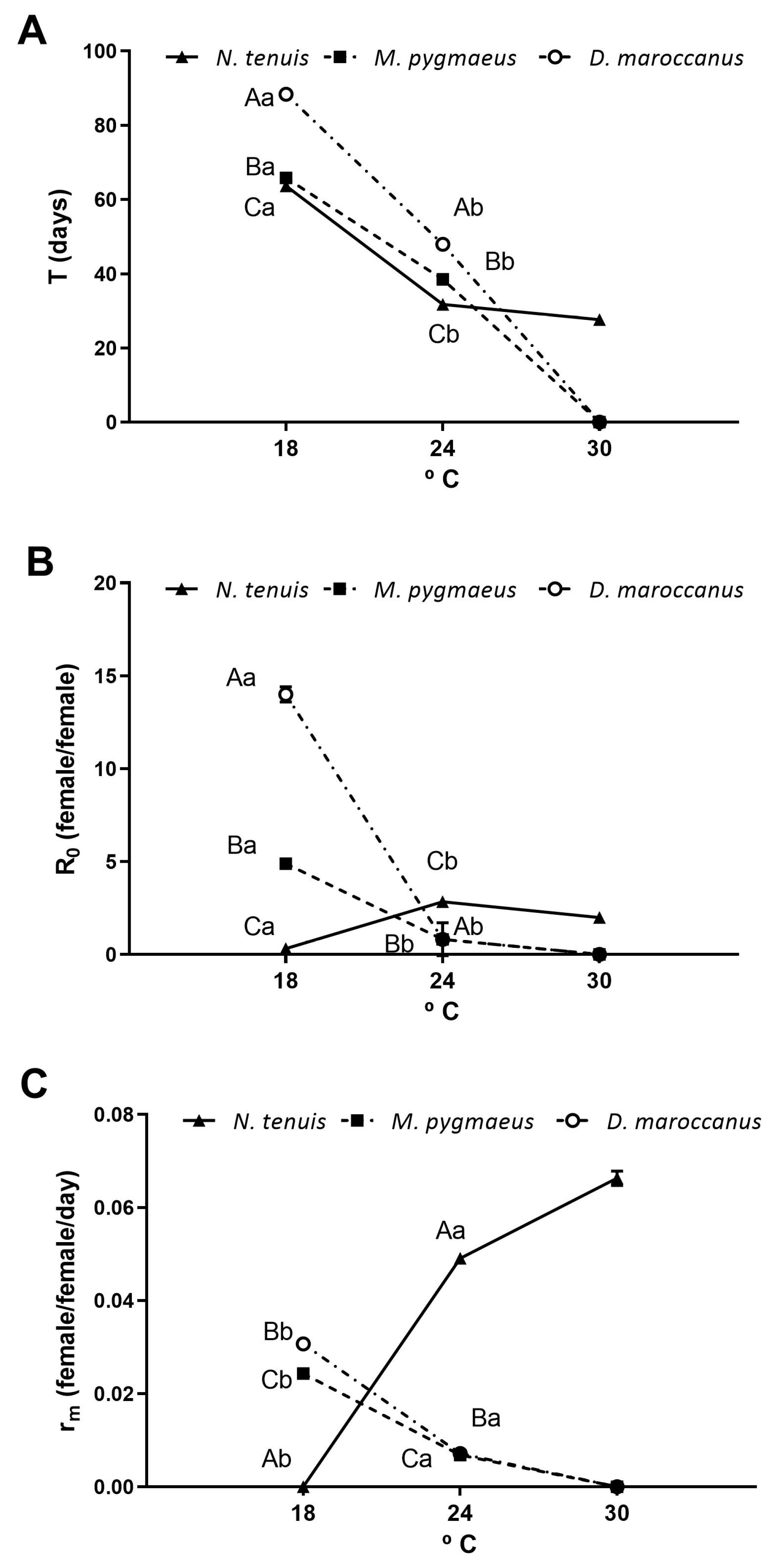 Horticulturae 09 00572 g005 Horticulturae 09 00572 g005