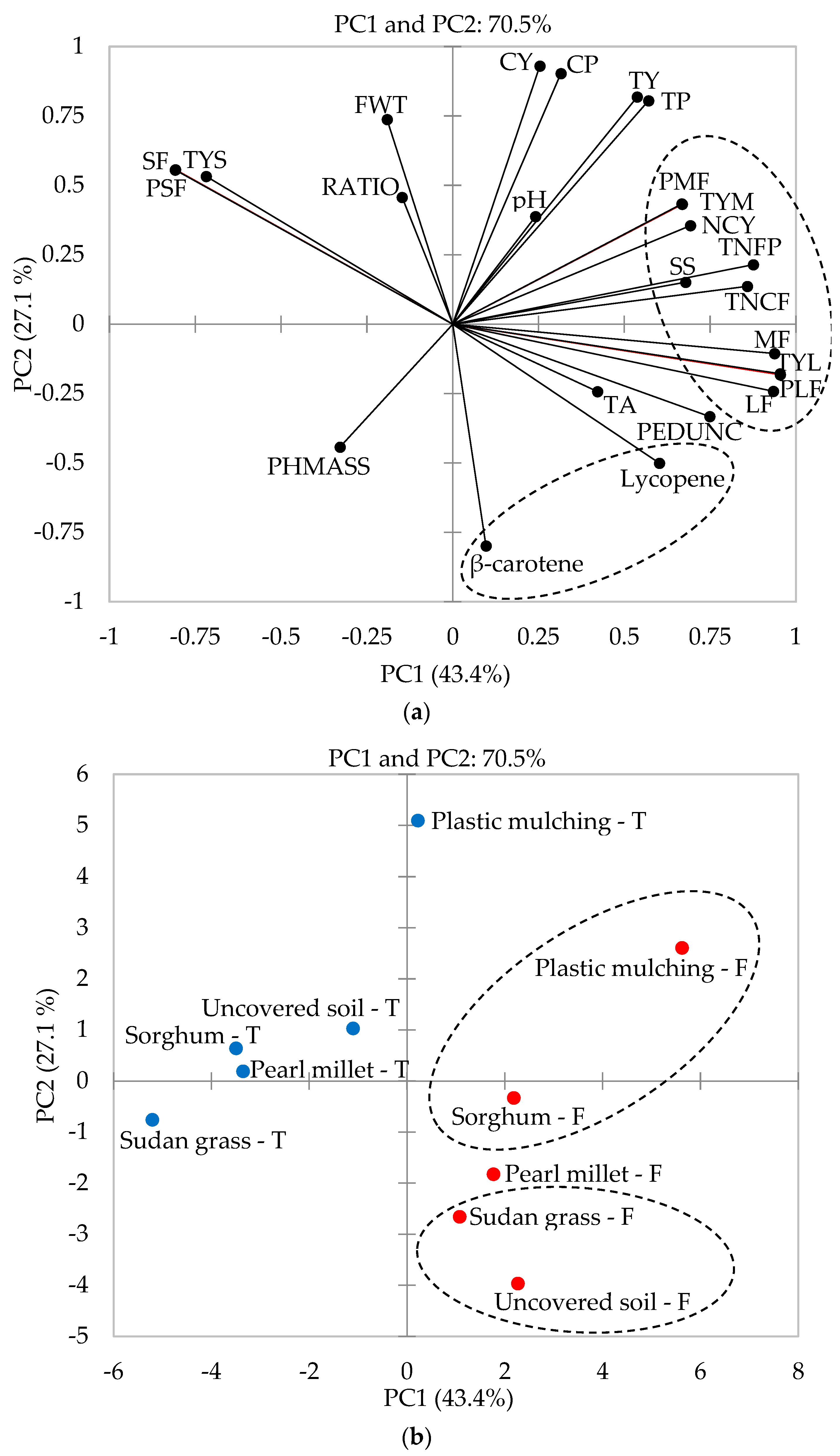 Horticulturae 09 00574 g001 Horticulturae 09 00574 g001