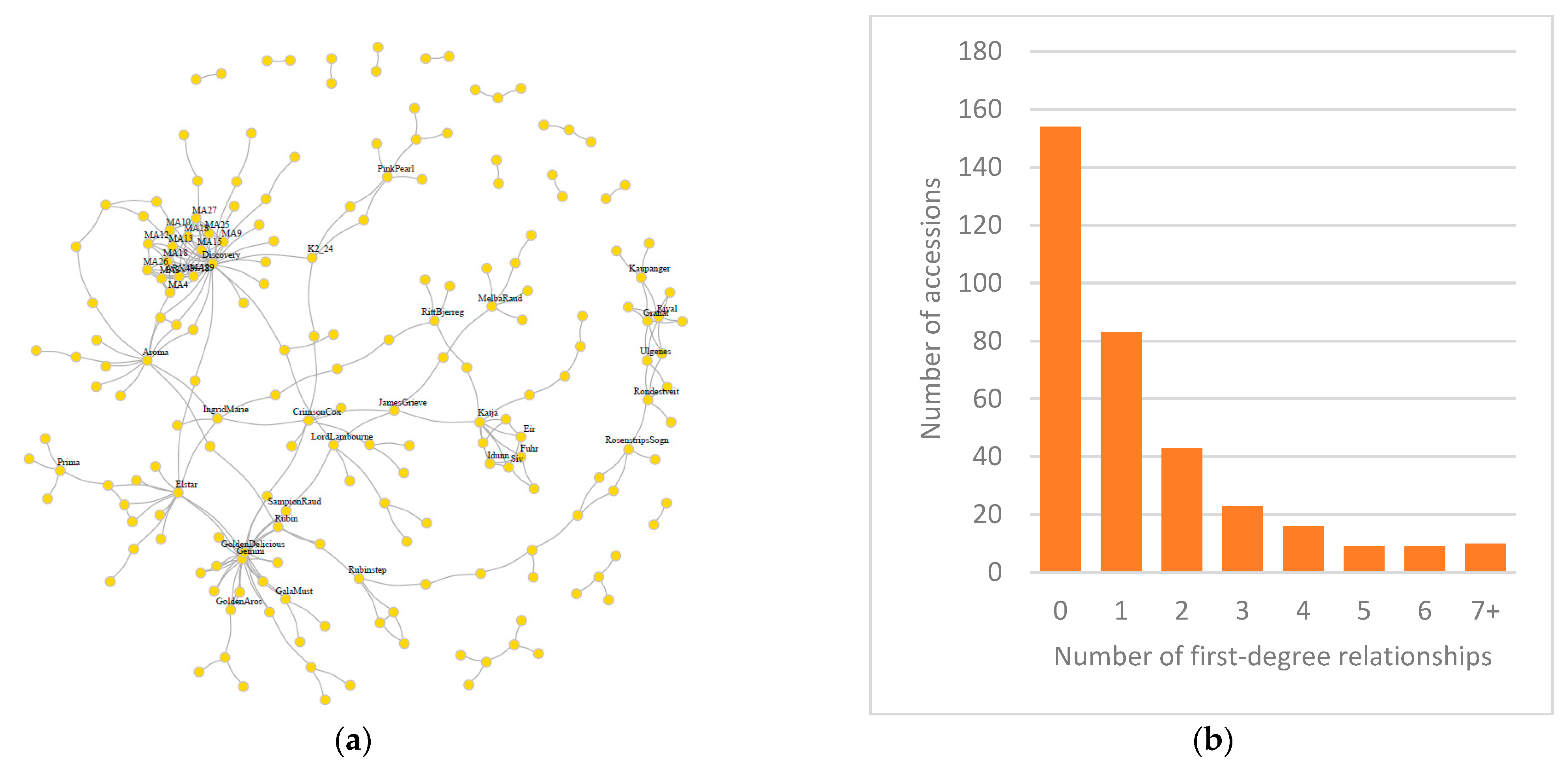 Horticulturae 09 00575 g001