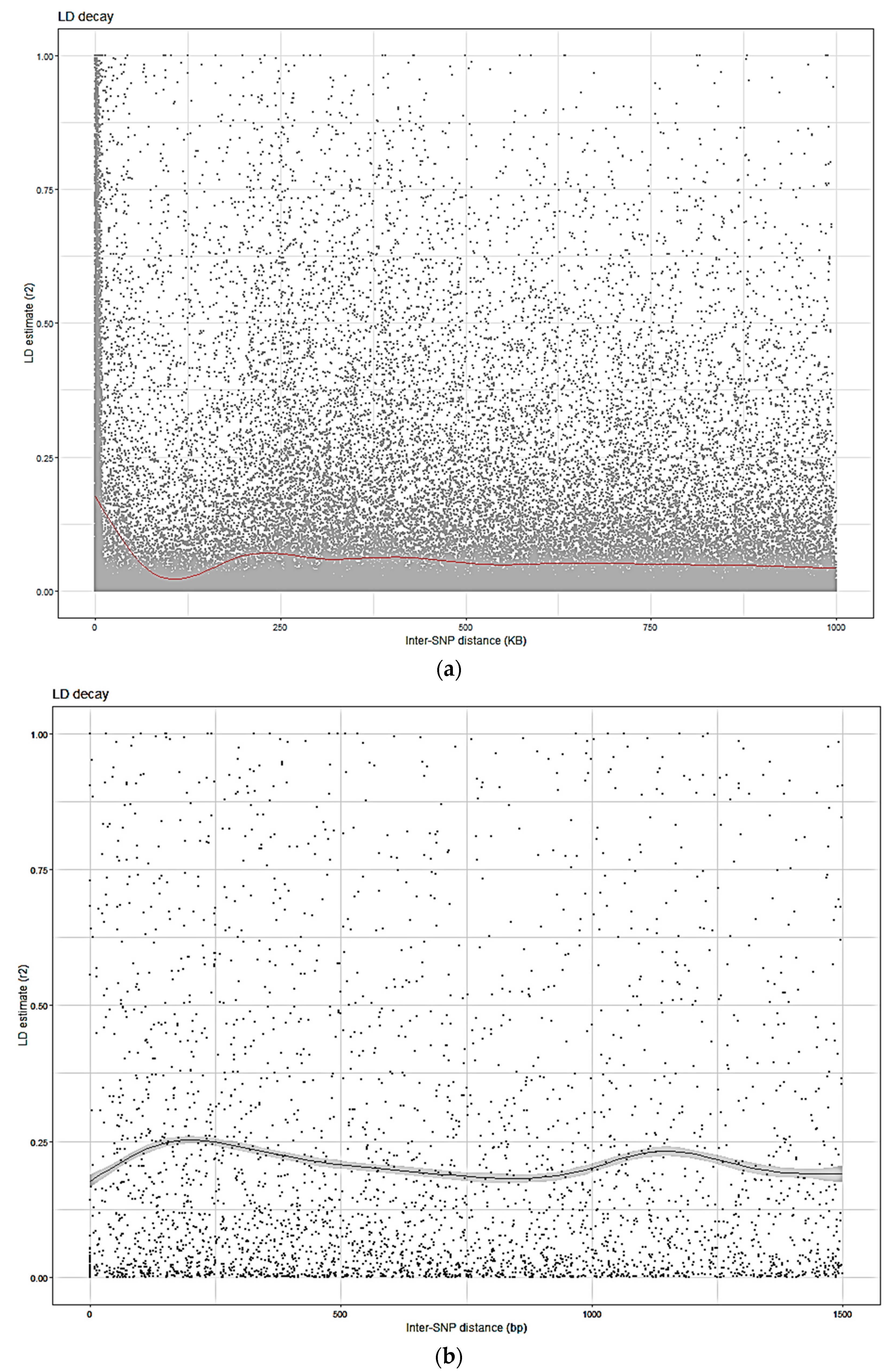 Horticulturae 09 00575 g002