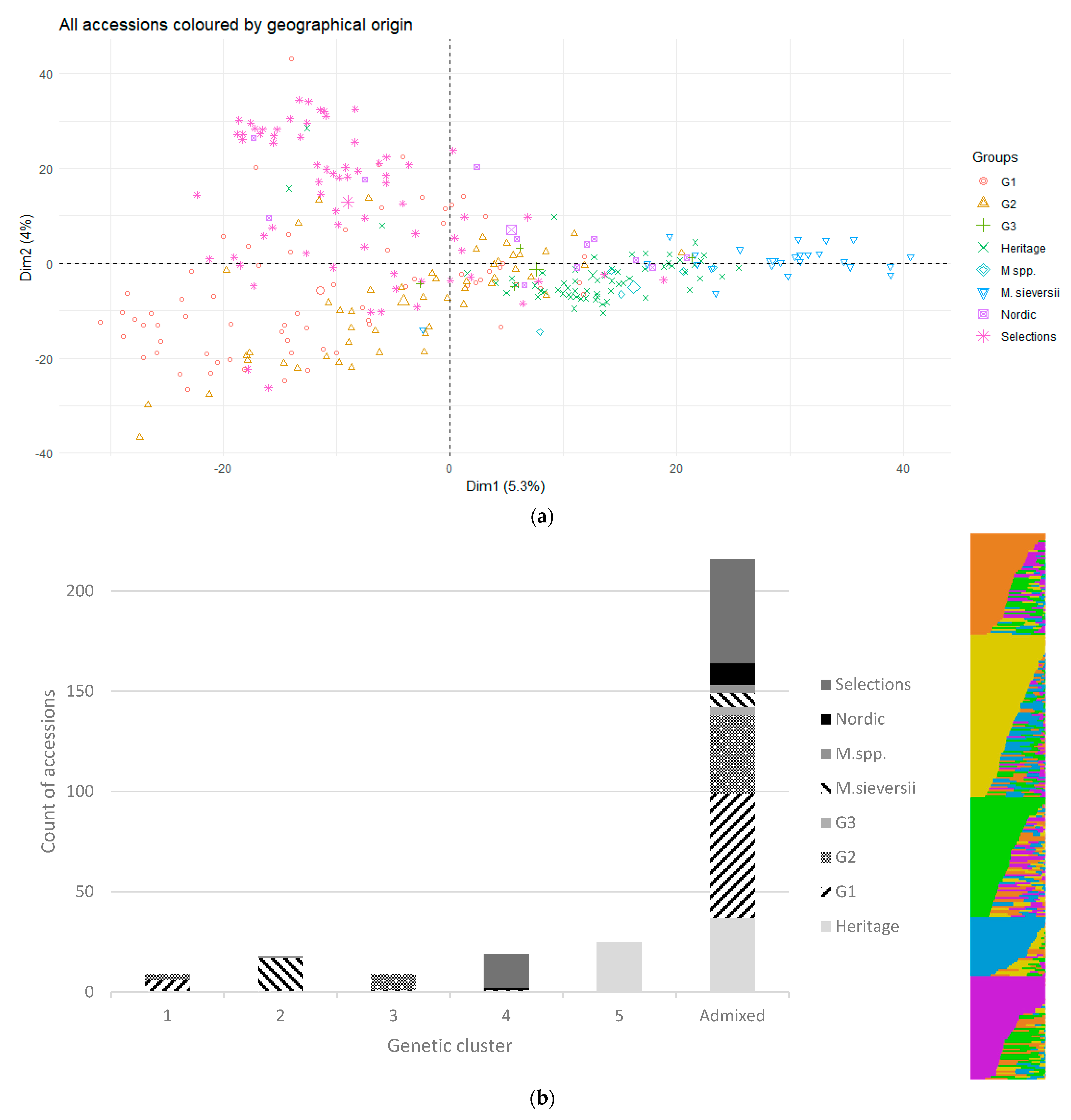 Horticulturae 09 00575 g004