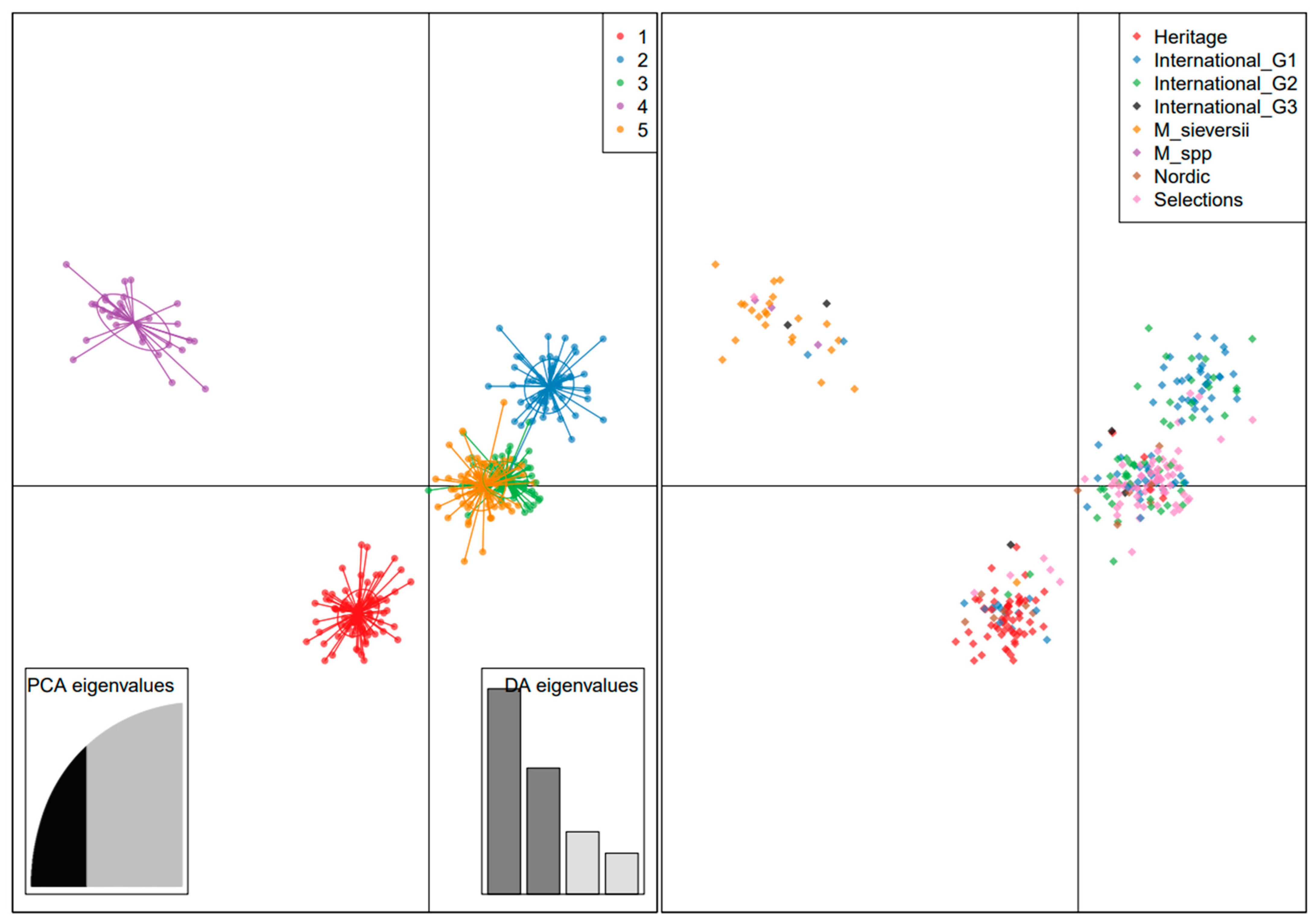 Horticulturae 09 00575 g005