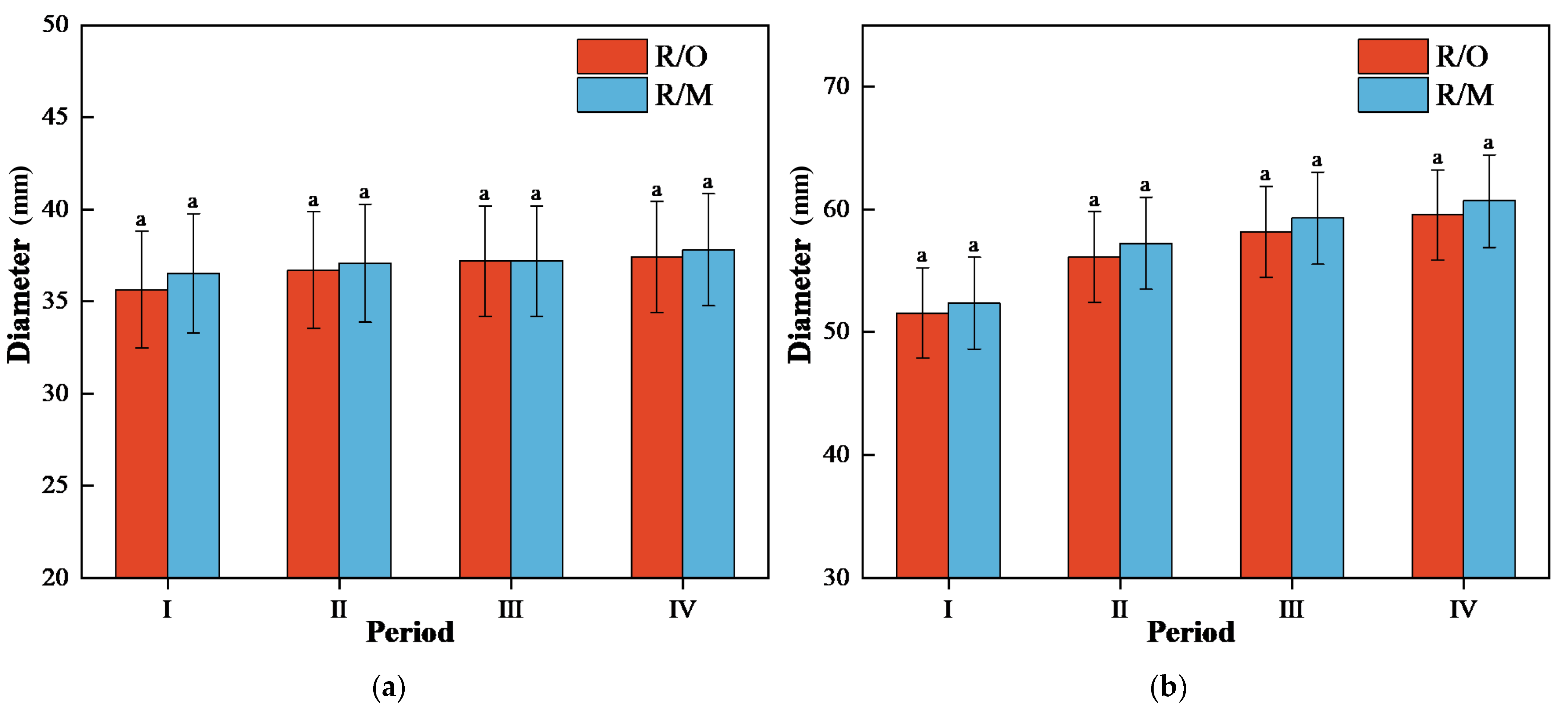 Horticulturae 09 00576 g004