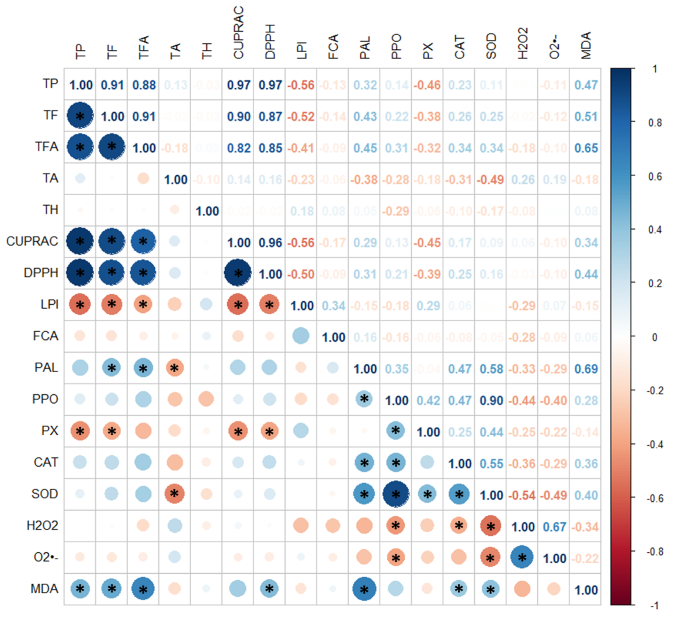 Horticulturae 09 00581 g003 Horticulturae 09 00581 g003