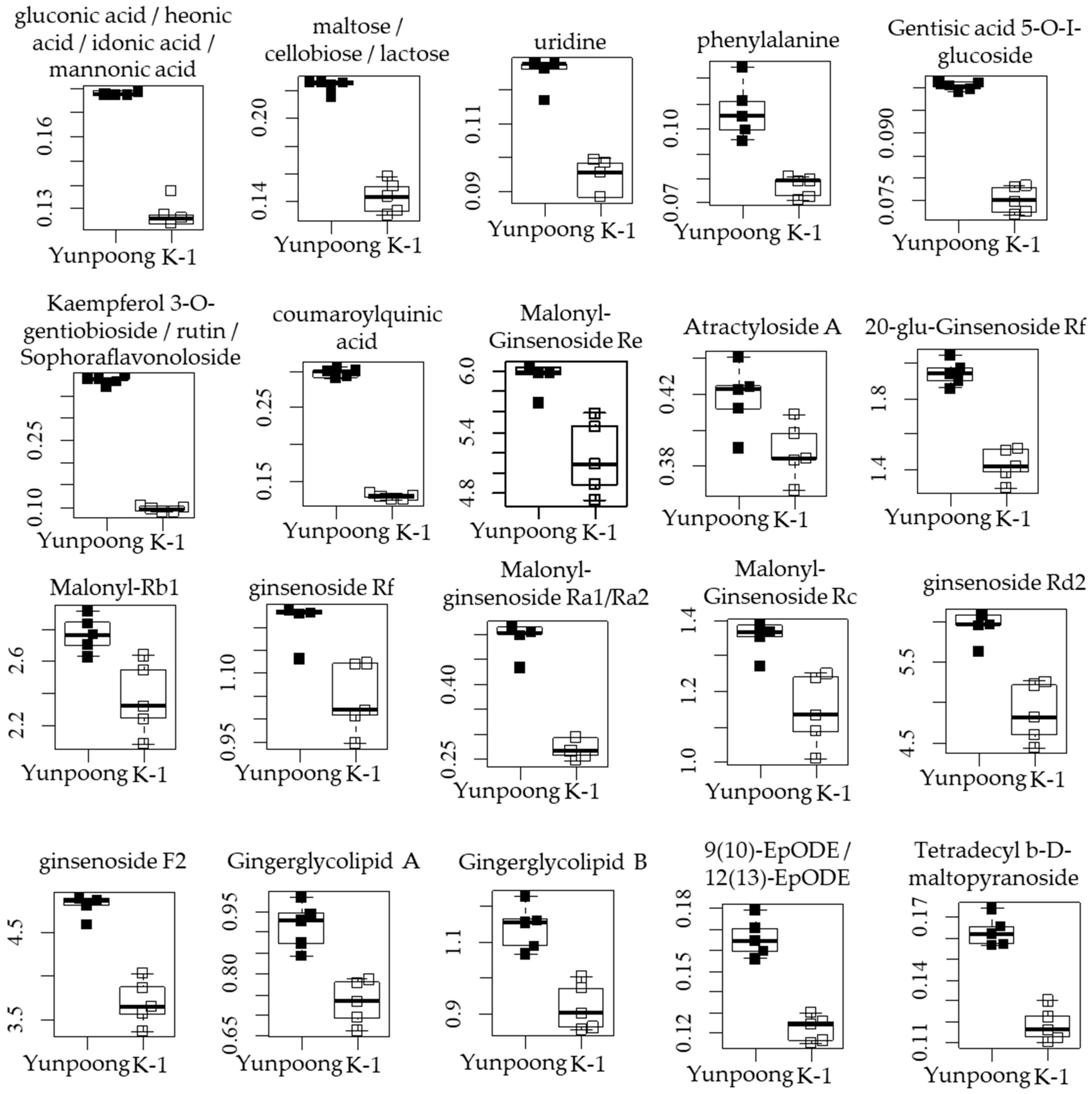 Horticulturae 09 00583 g002 Horticulturae 09 00583 g002