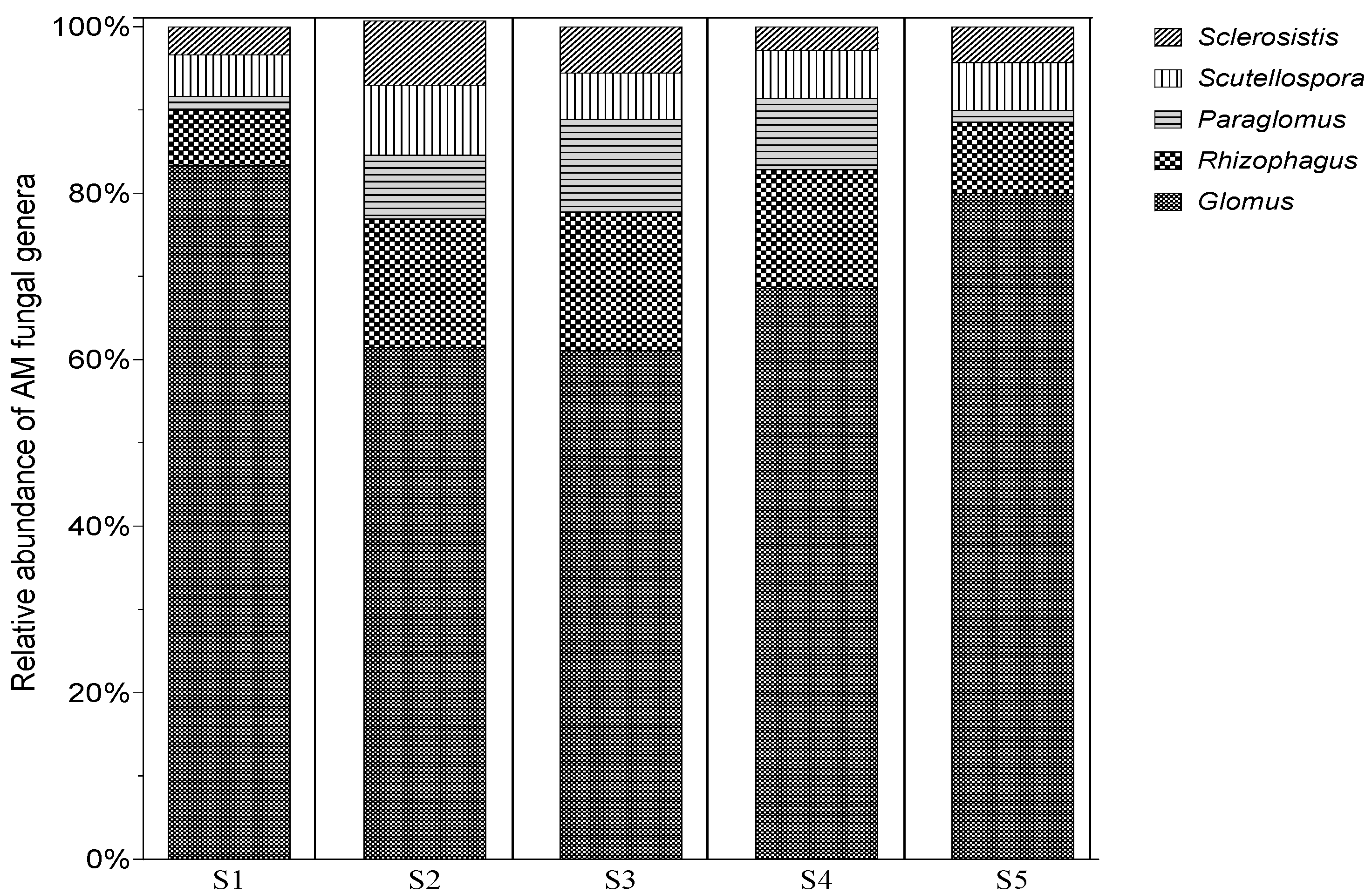 Horticulturae 09 00585 g003 Horticulturae 09 00585 g003