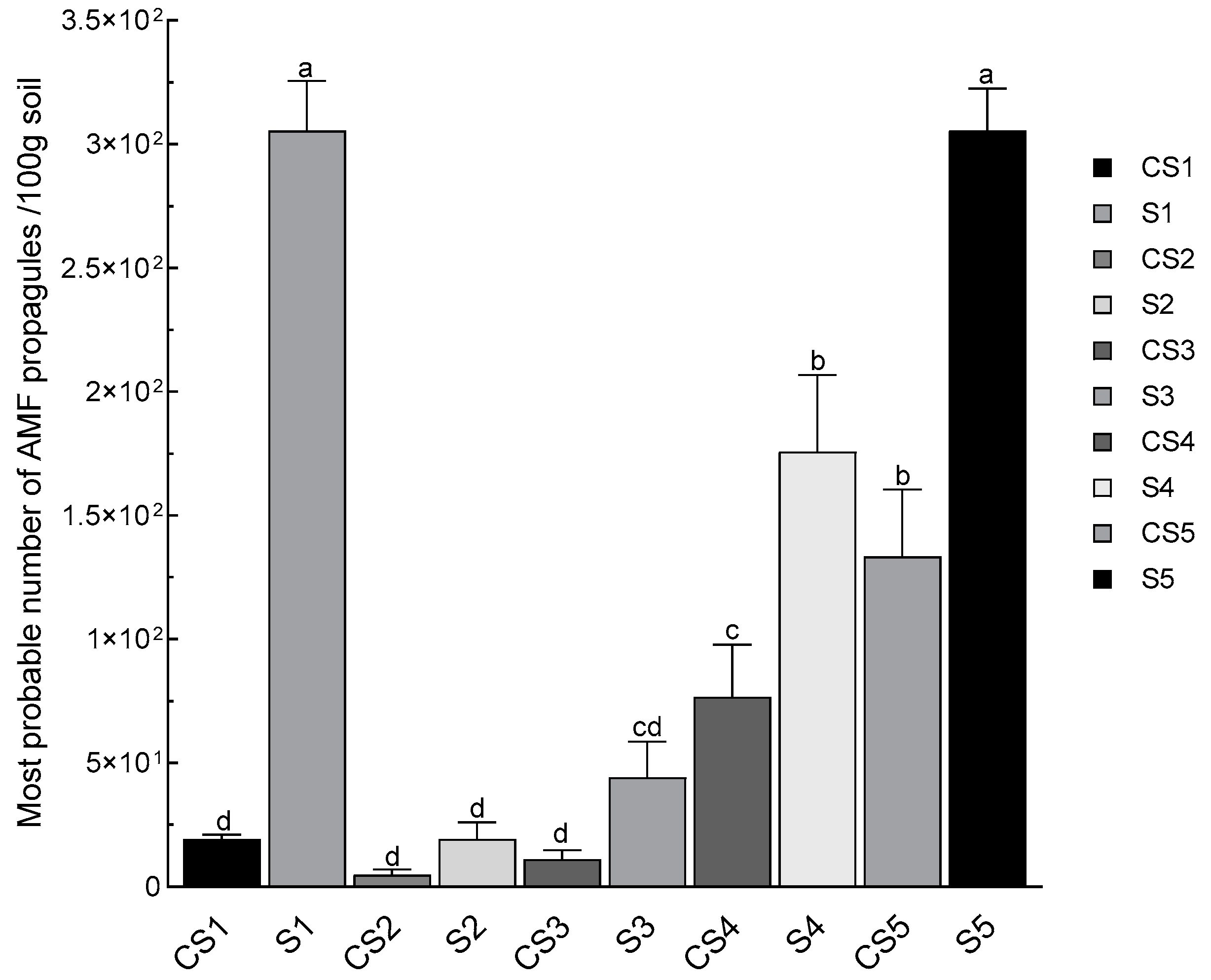Horticulturae 09 00585 g004 Horticulturae 09 00585 g004