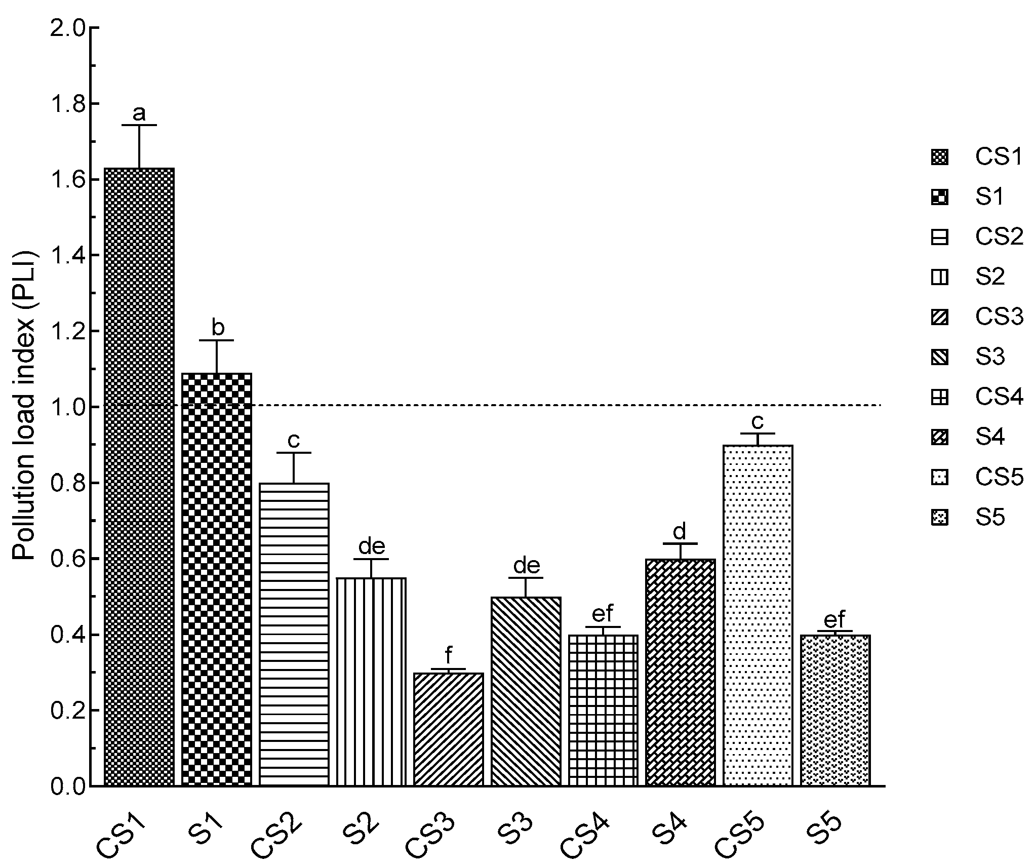 Horticulturae 09 00585 g005 Horticulturae 09 00585 g005