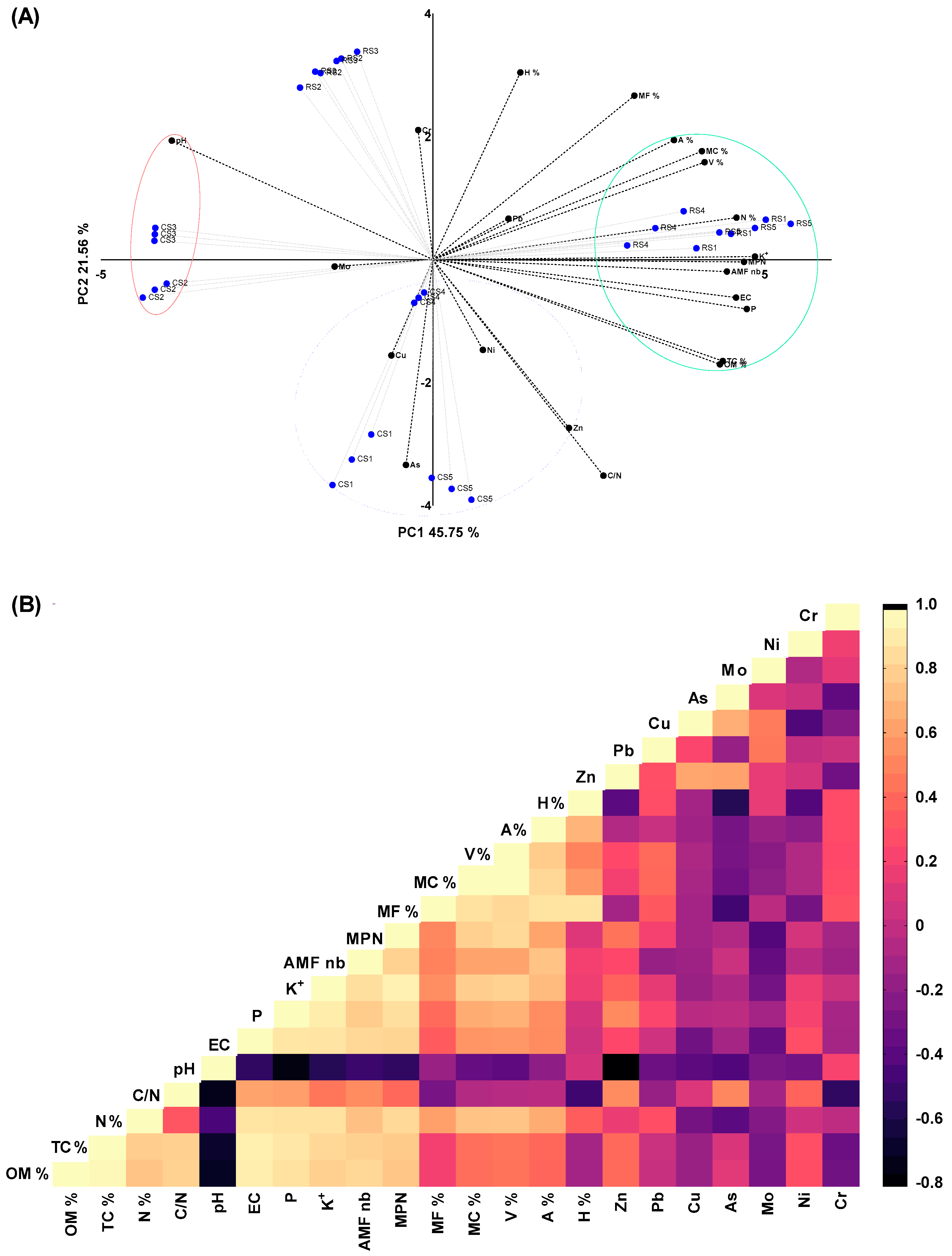 Horticulturae 09 00585 g007 Horticulturae 09 00585 g007