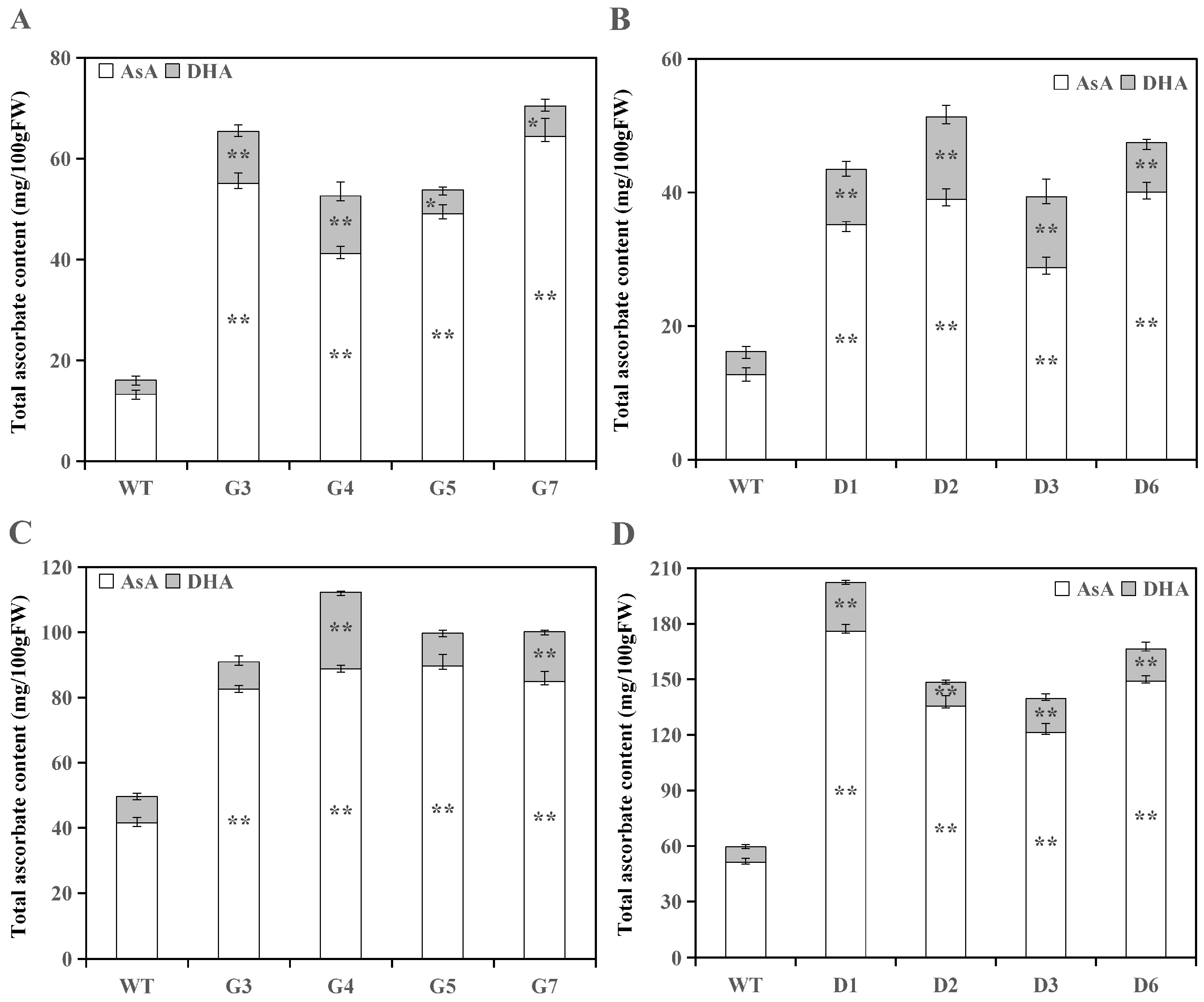 Horticulturae 09 00587 g003 Horticulturae 09 00587 g003
