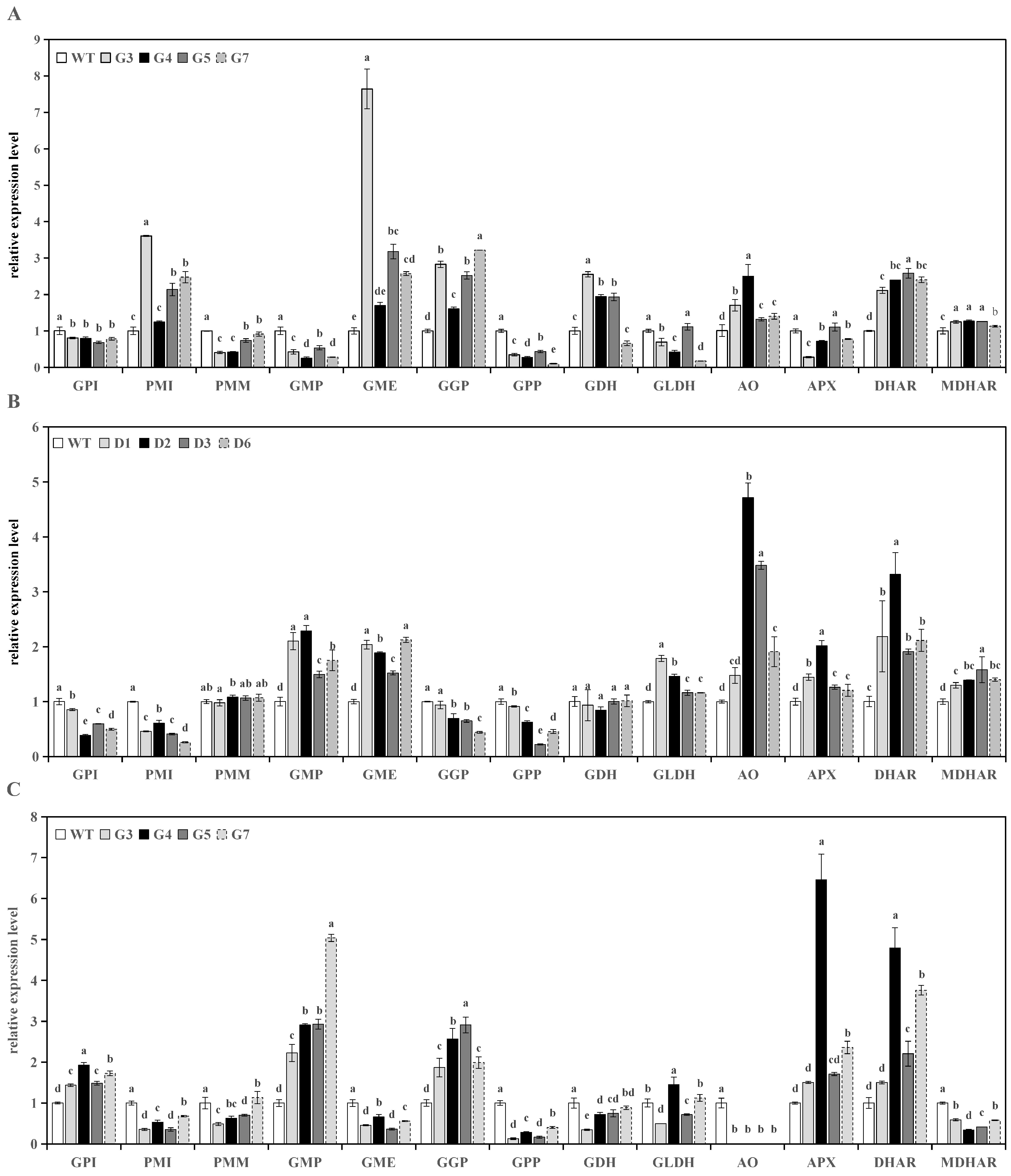 Horticulturae 09 00587 g004a Horticulturae 09 00587 g004a